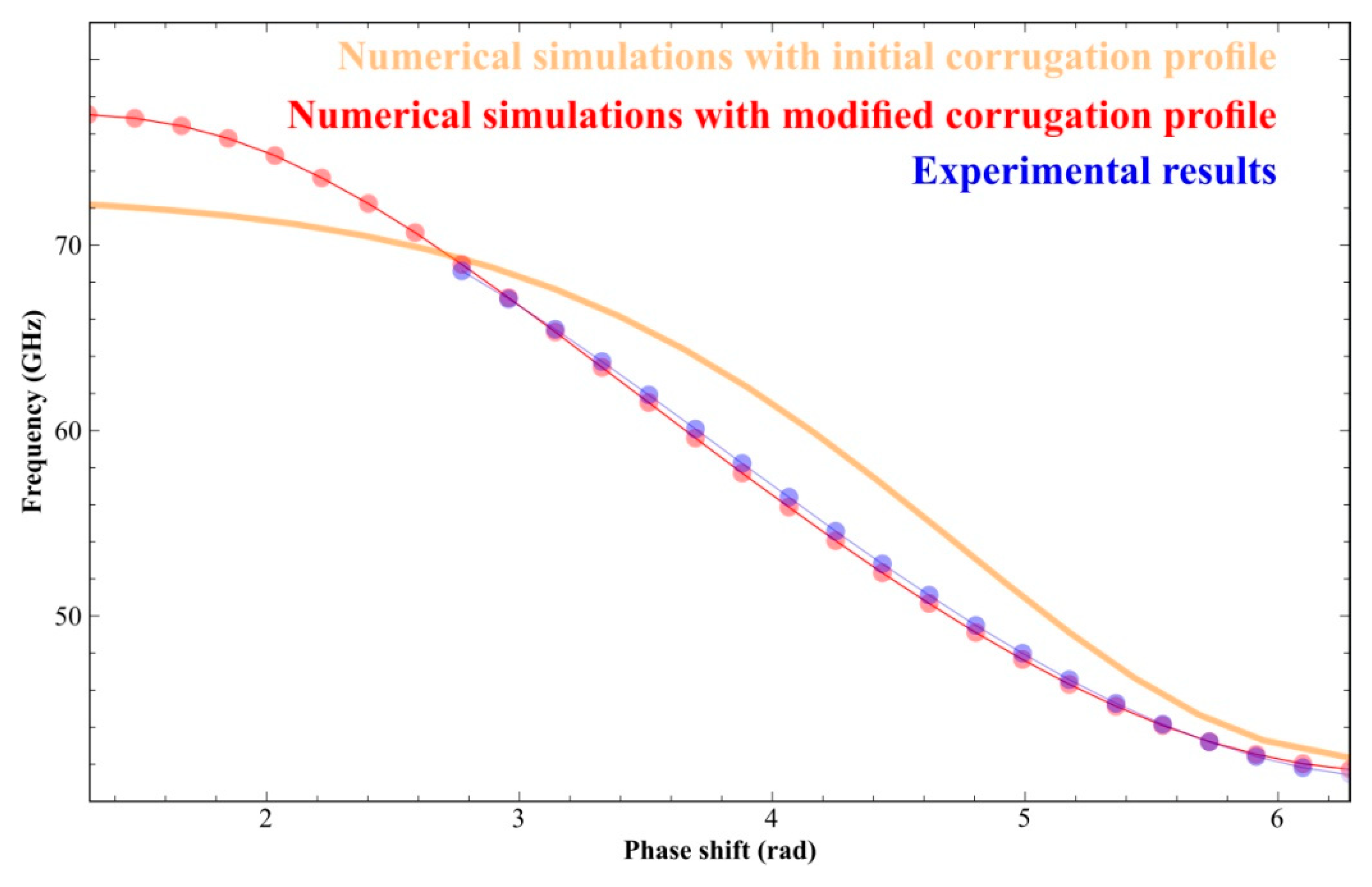 Electronics 11 02858 g009