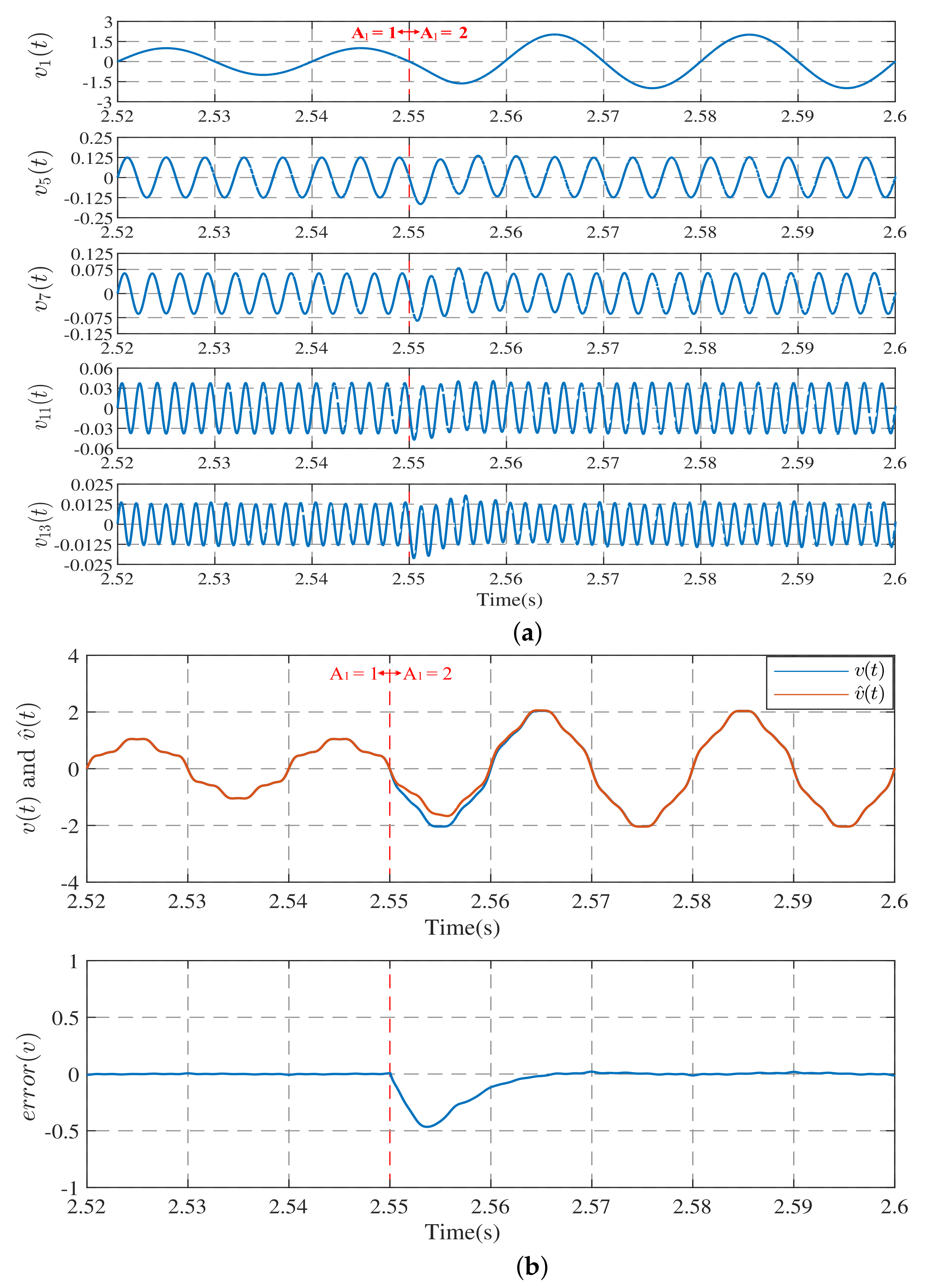 Electronics 11 02860 g006