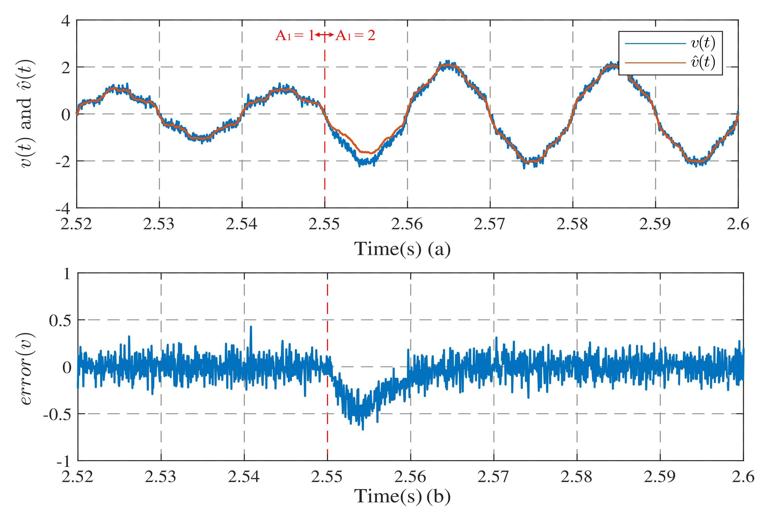 Electronics 11 02860 g009