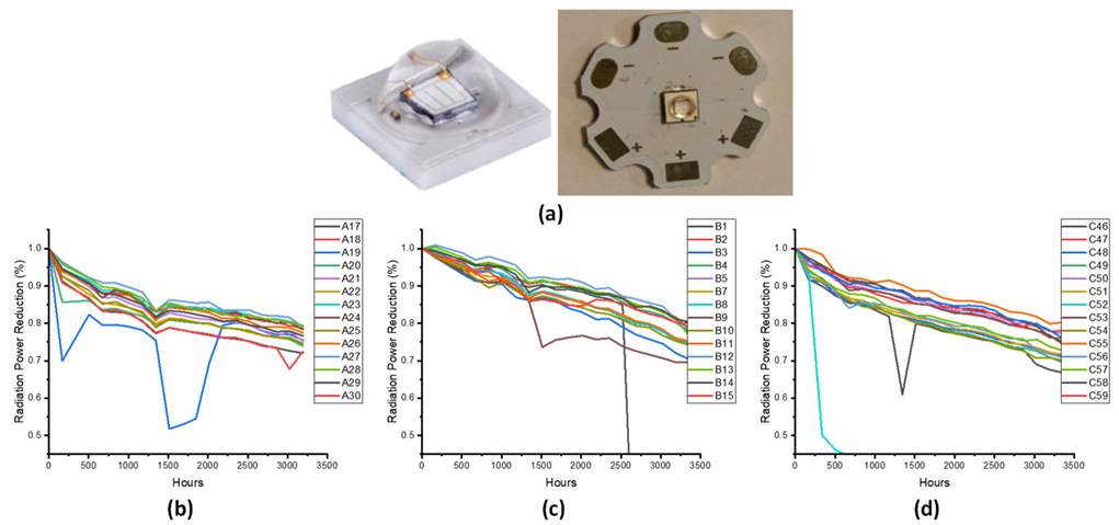 Electronics 11 02861 g002 550