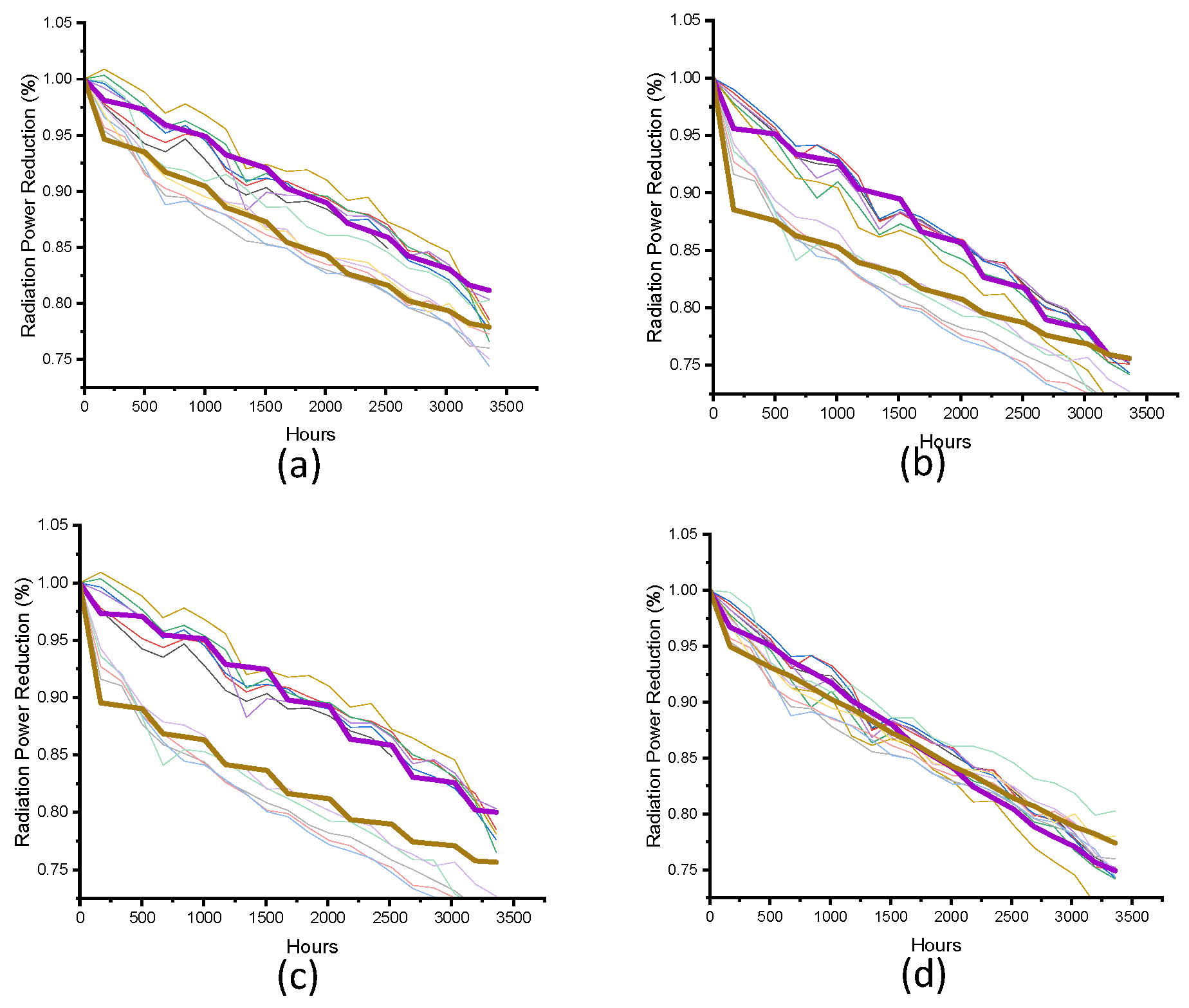 Electronics 11 02861 g004 550