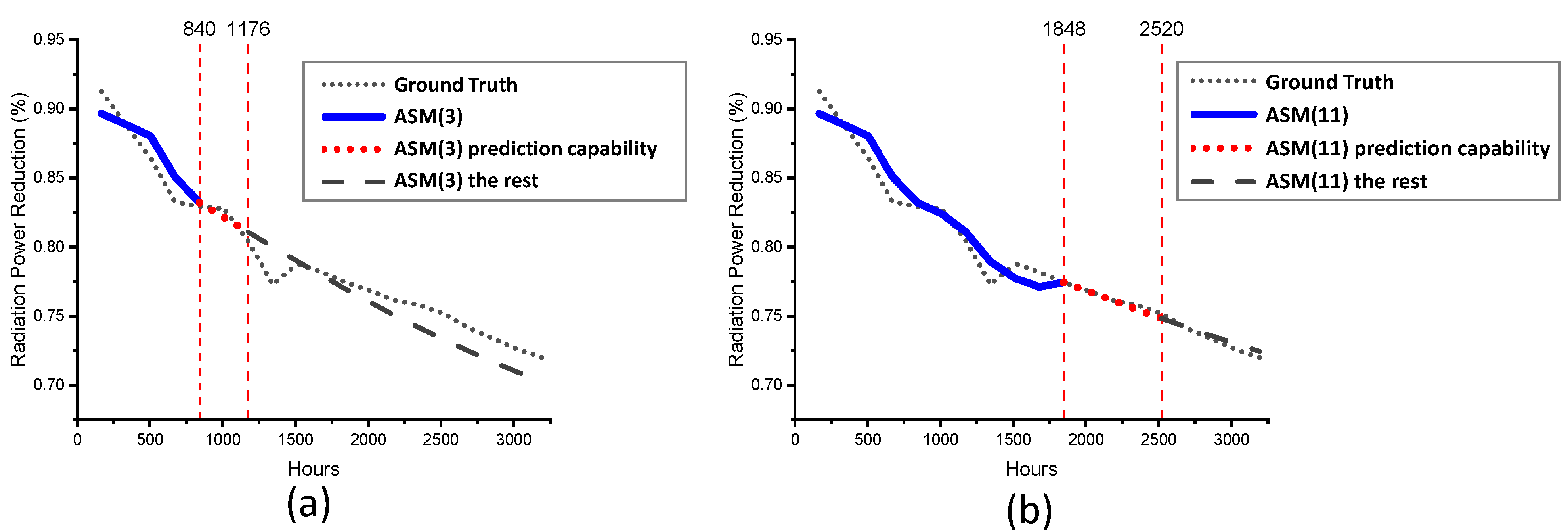 Electronics 11 02861 g007 550