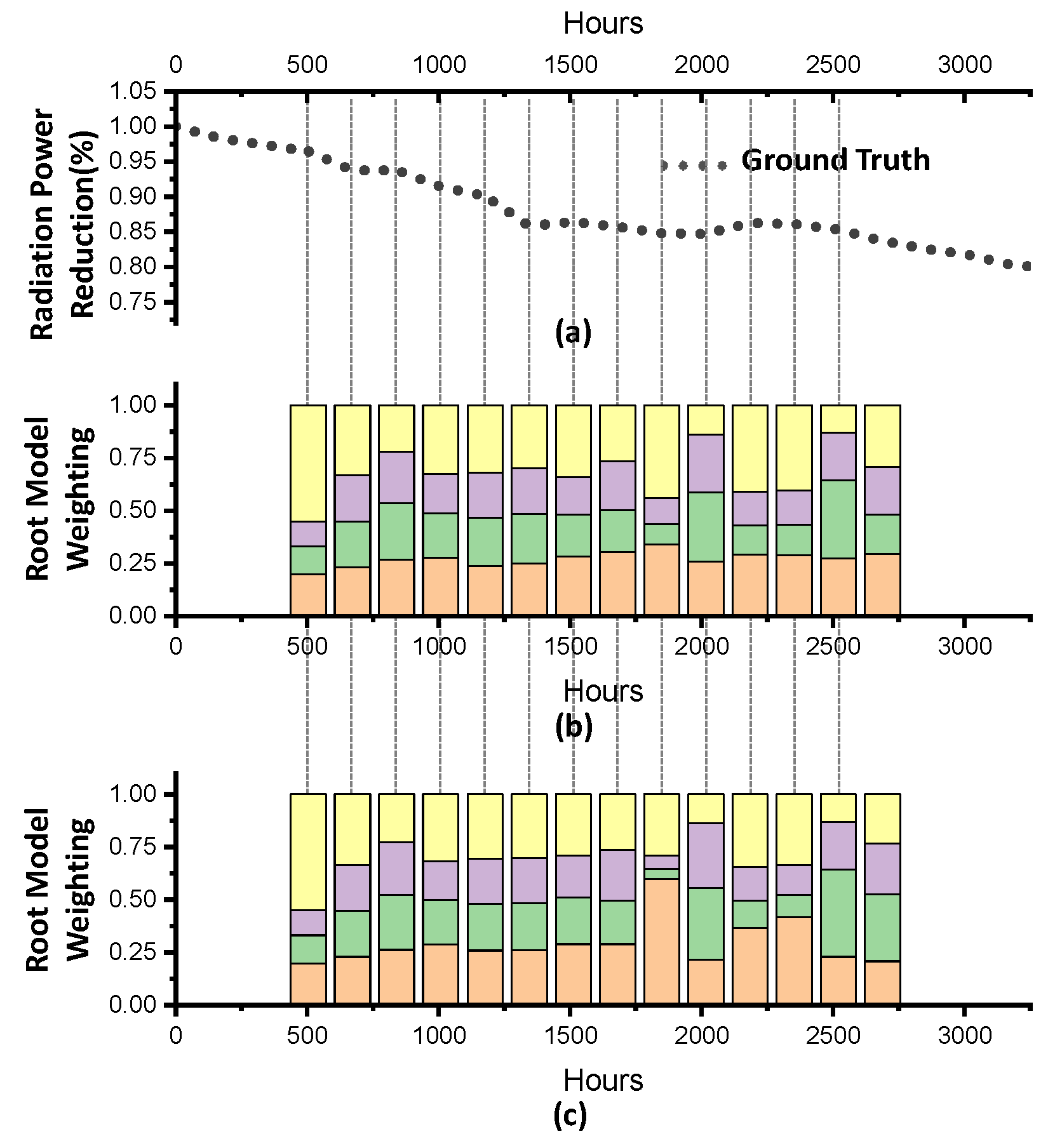 Electronics 11 02861 g009 550