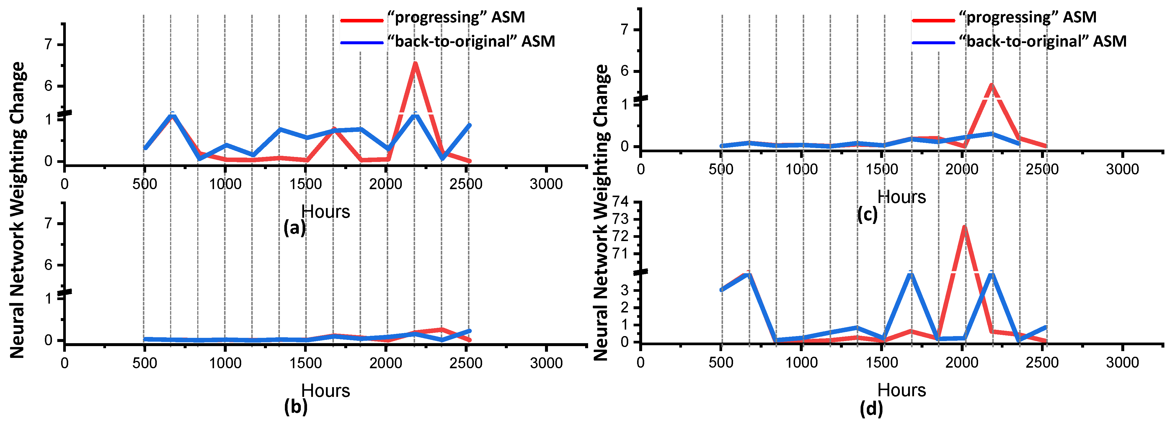 Electronics 11 02861 g010 550