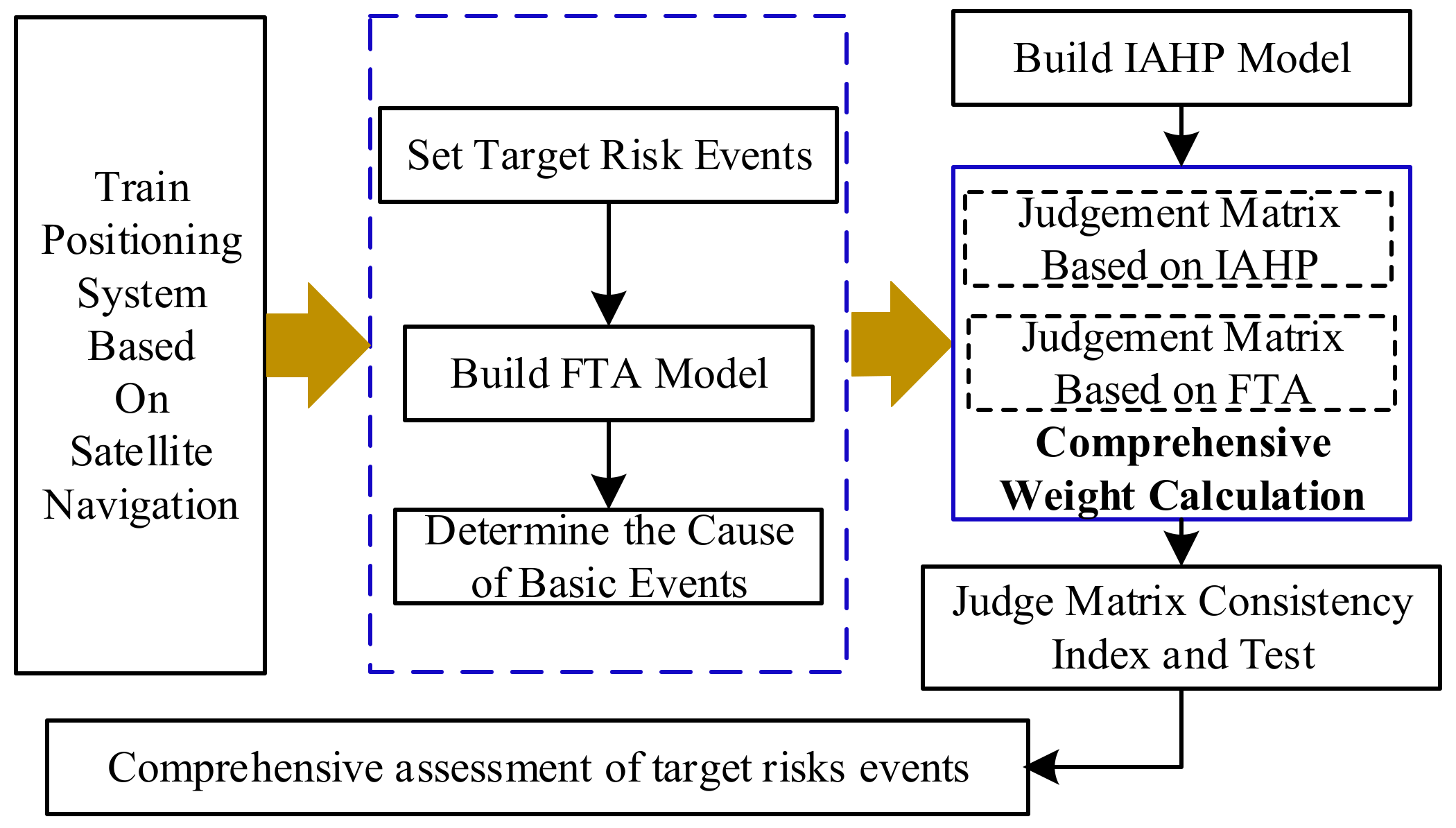 Electronics 11 02863 g004 550