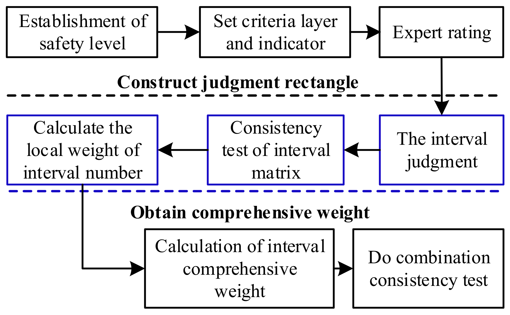 Electronics 11 02863 g005 550