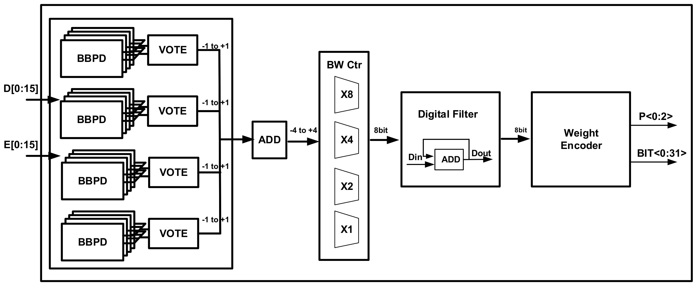 Electronics 11 02864 g007