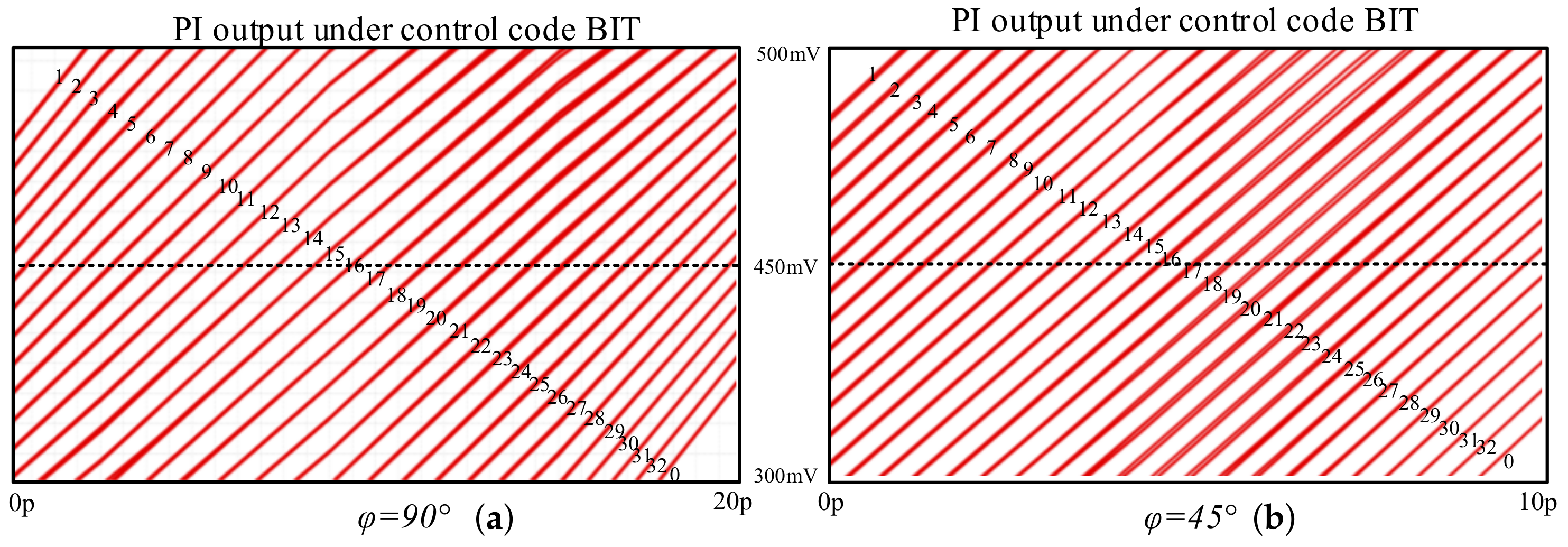 Electronics 11 02864 g020