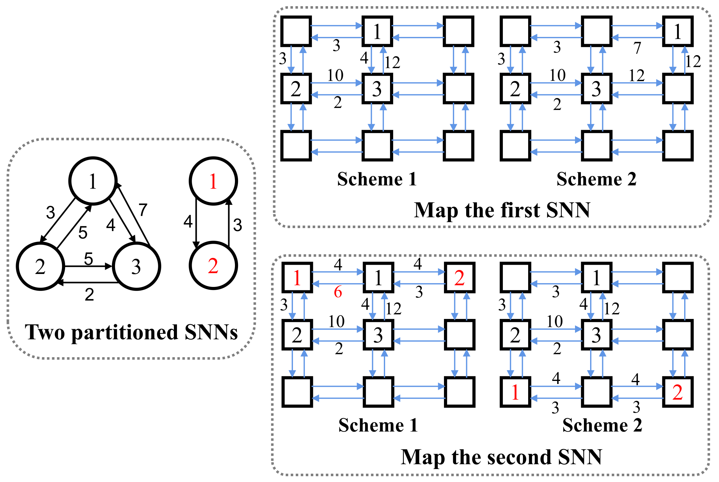 Electronics 11 02867 g006 550