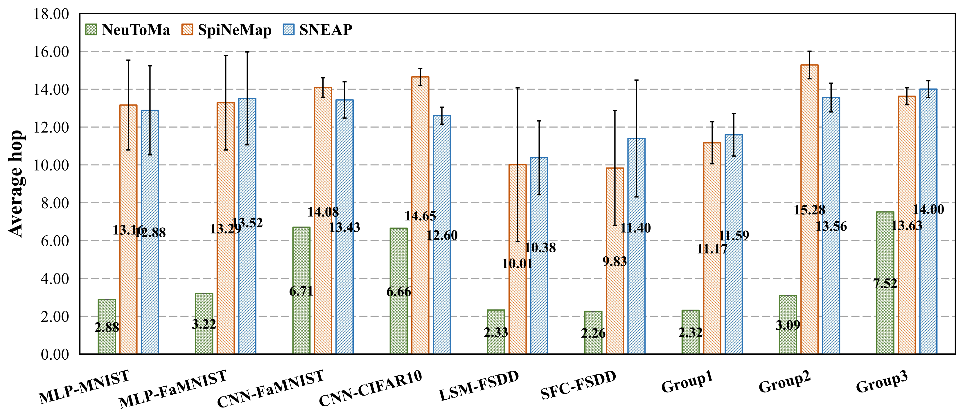 Electronics 11 02867 g008 550