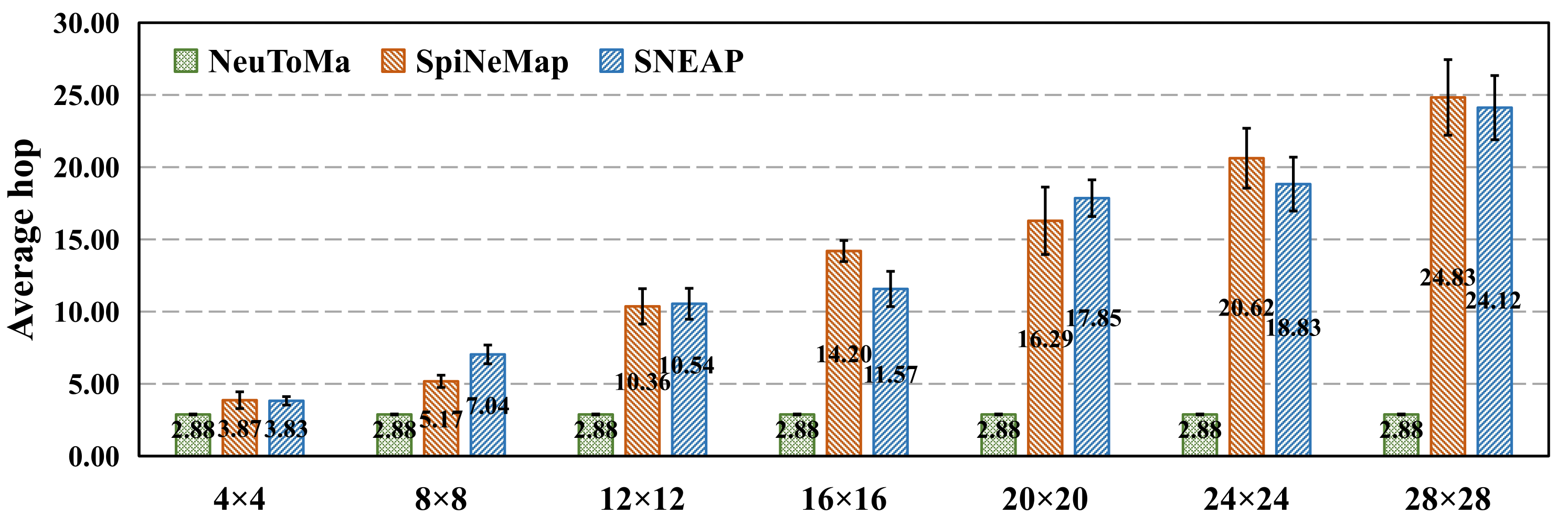Electronics 11 02867 g009 550