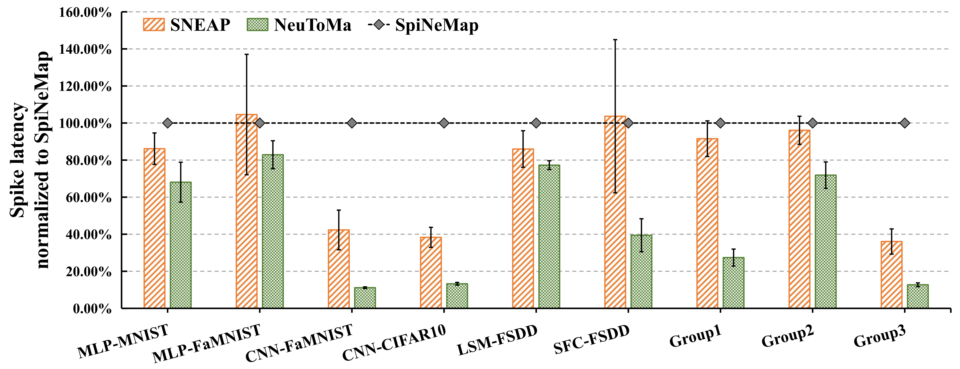 Electronics 11 02867 g010 550