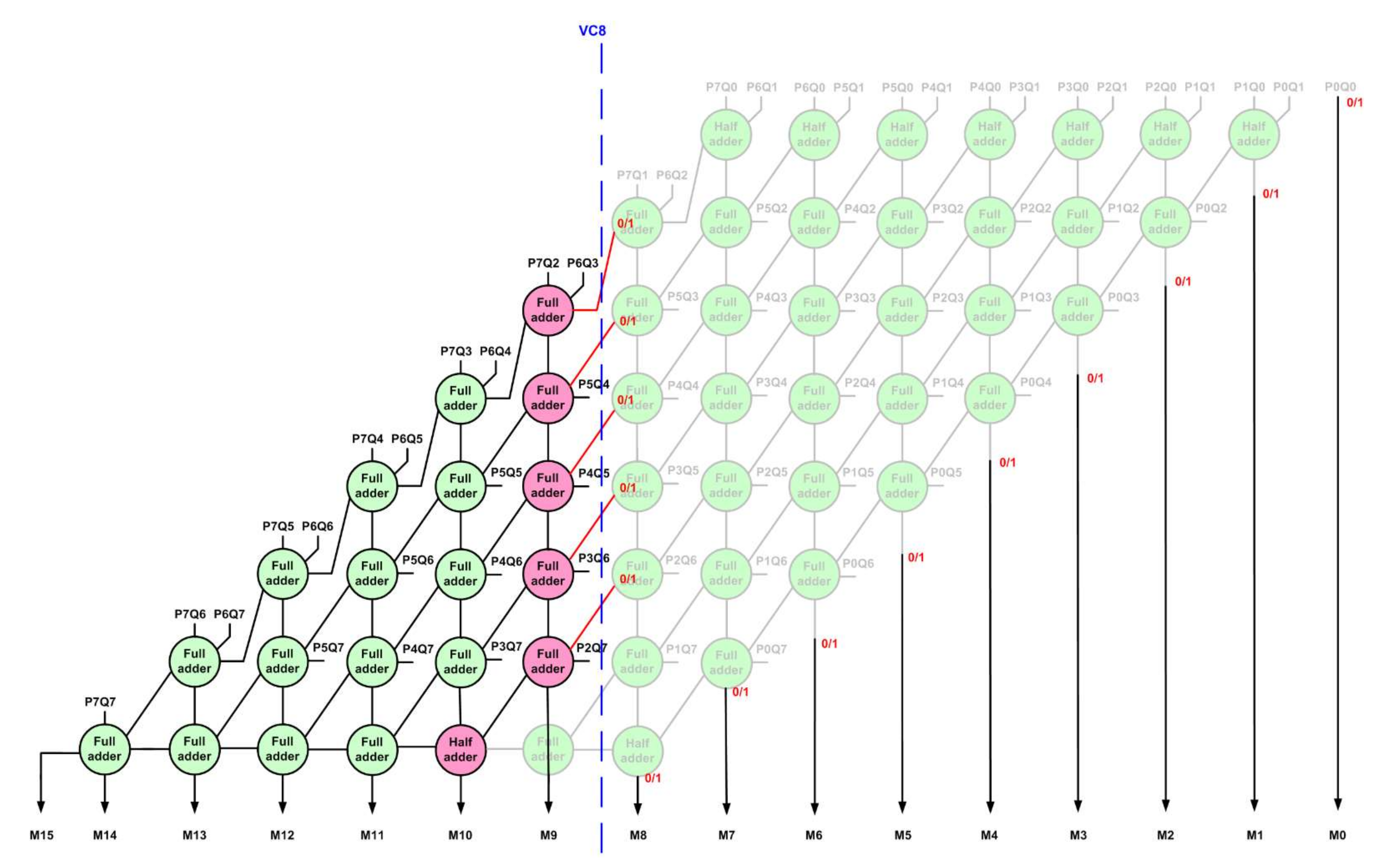 Electronics 11 02868 g002 550