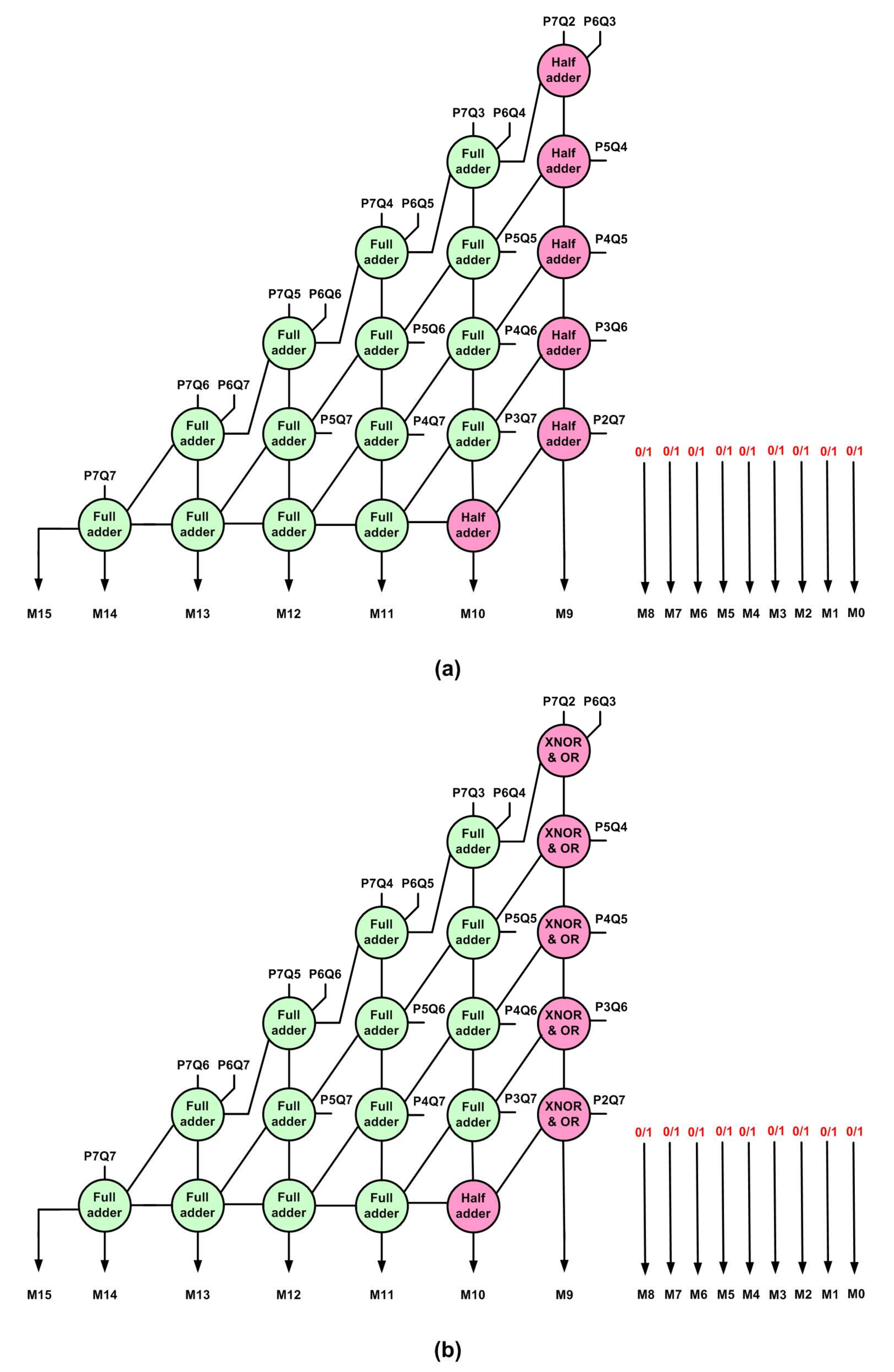 Electronics 11 02868 g003 550