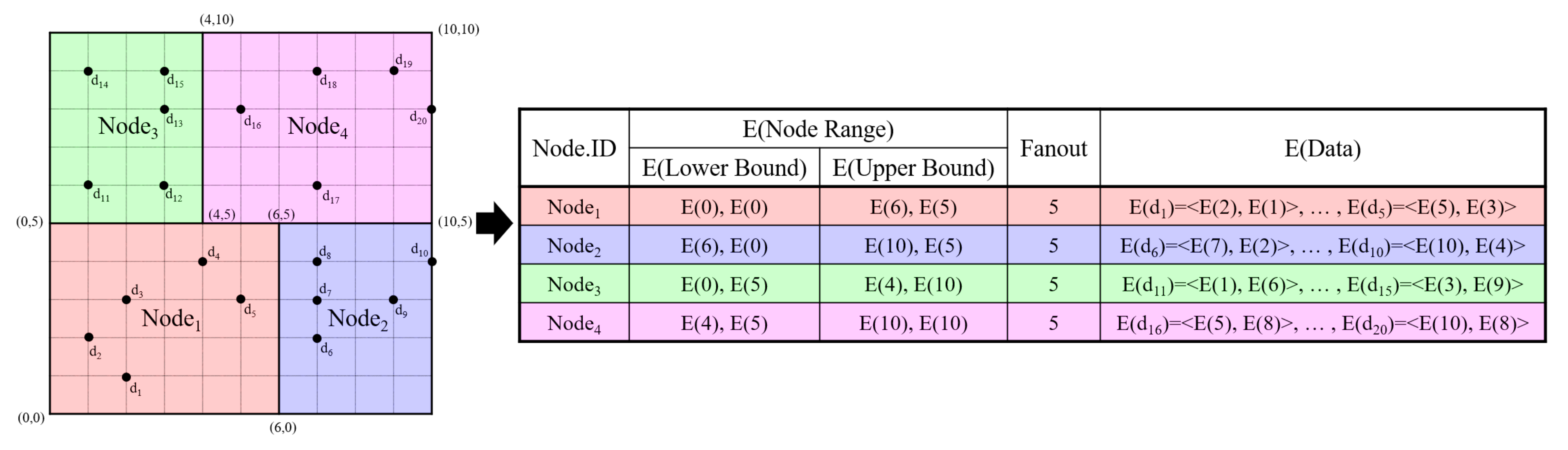 Electronics 11 02870 g002 550