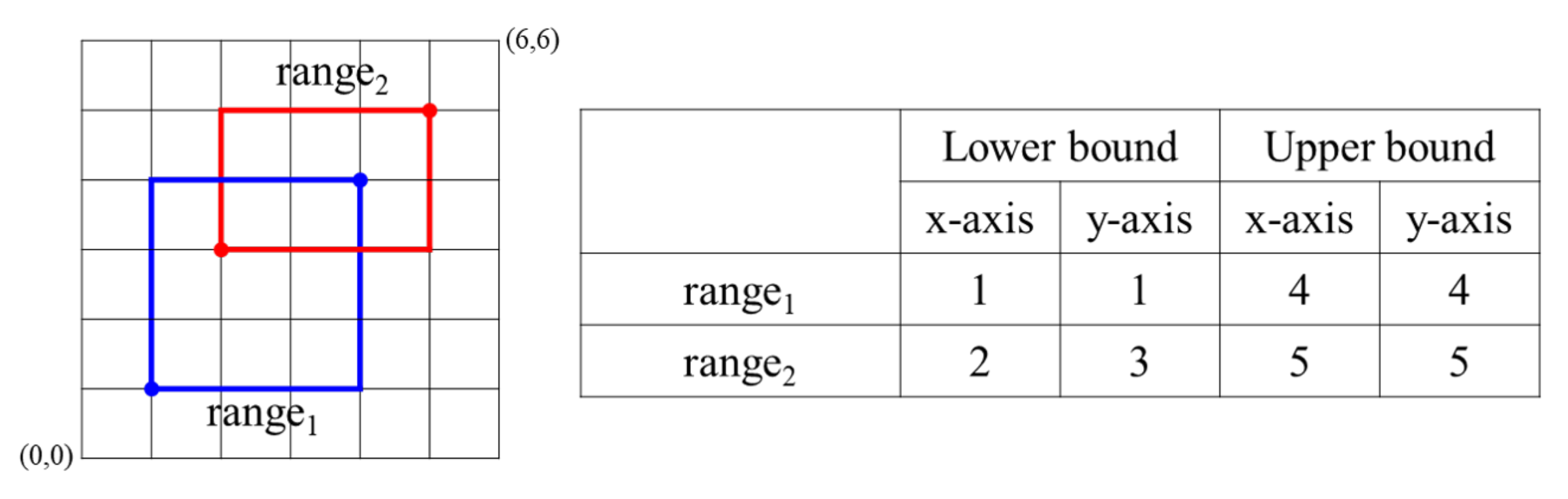 Electronics 11 02870 g004 550