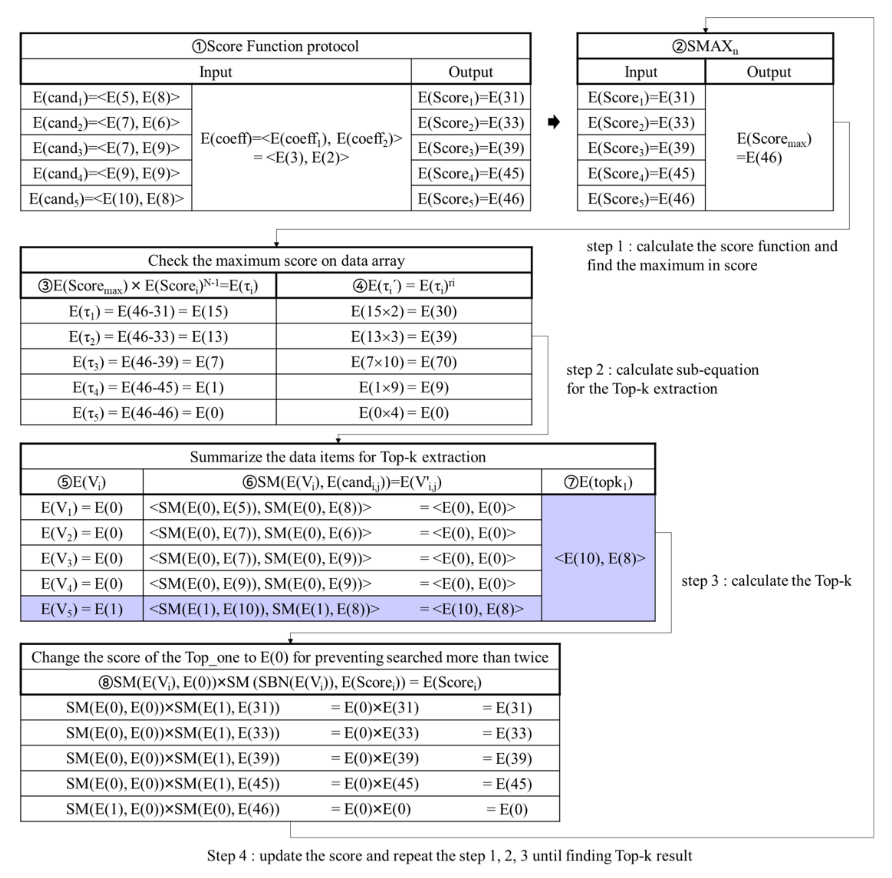 Electronics 11 02870 g006 550