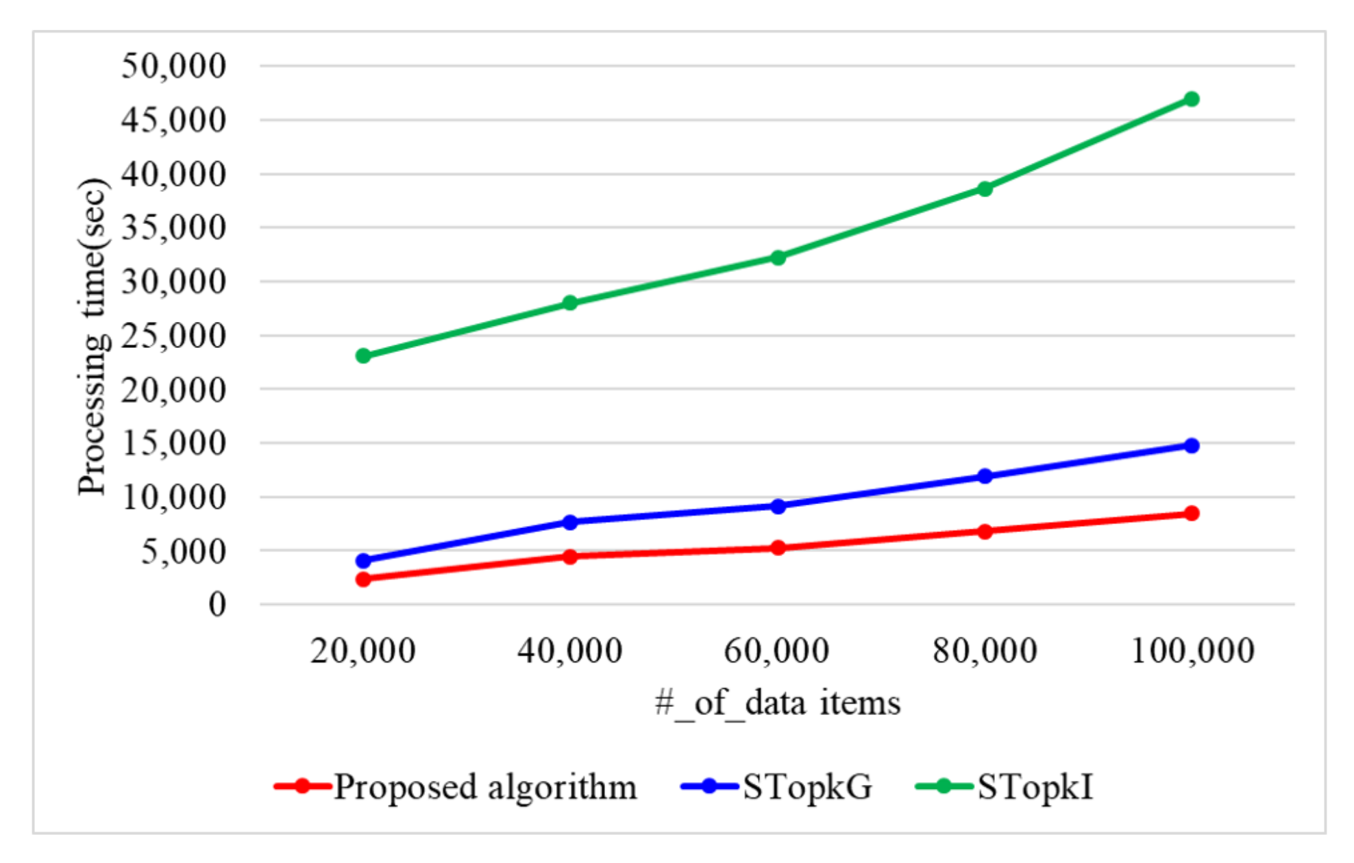 Electronics 11 02870 g009 550