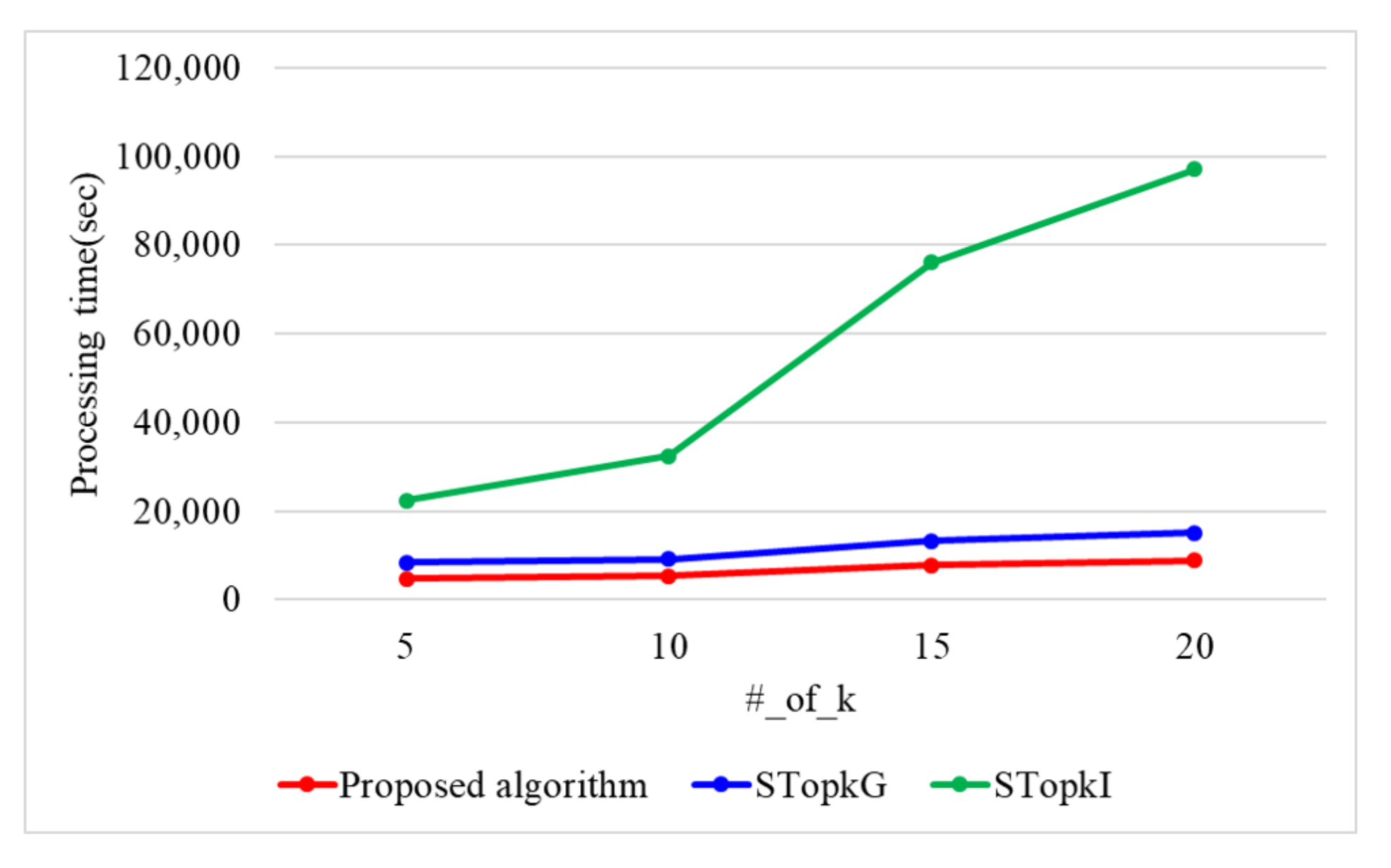 Electronics 11 02870 g010 550