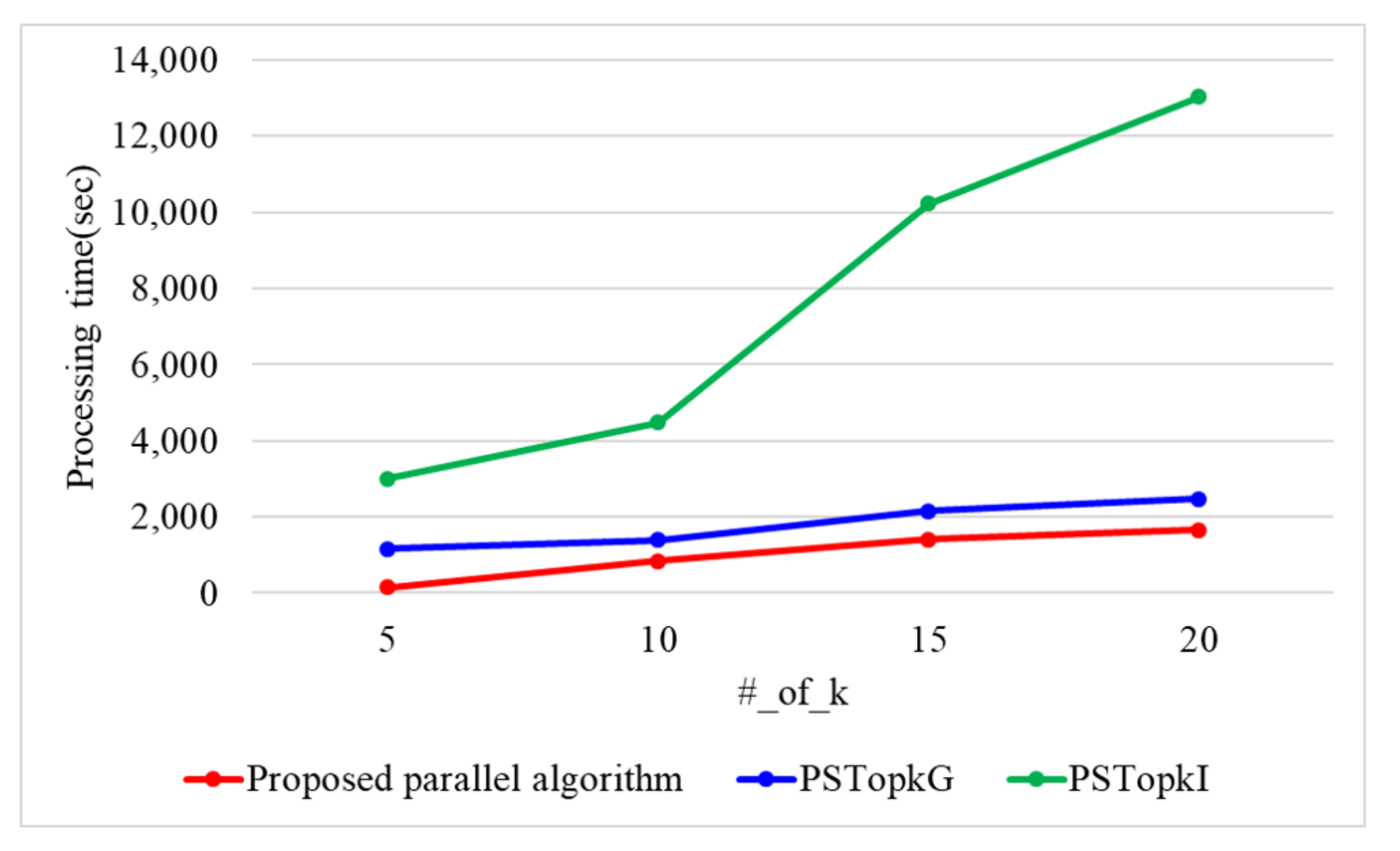 Electronics 11 02870 g014 550