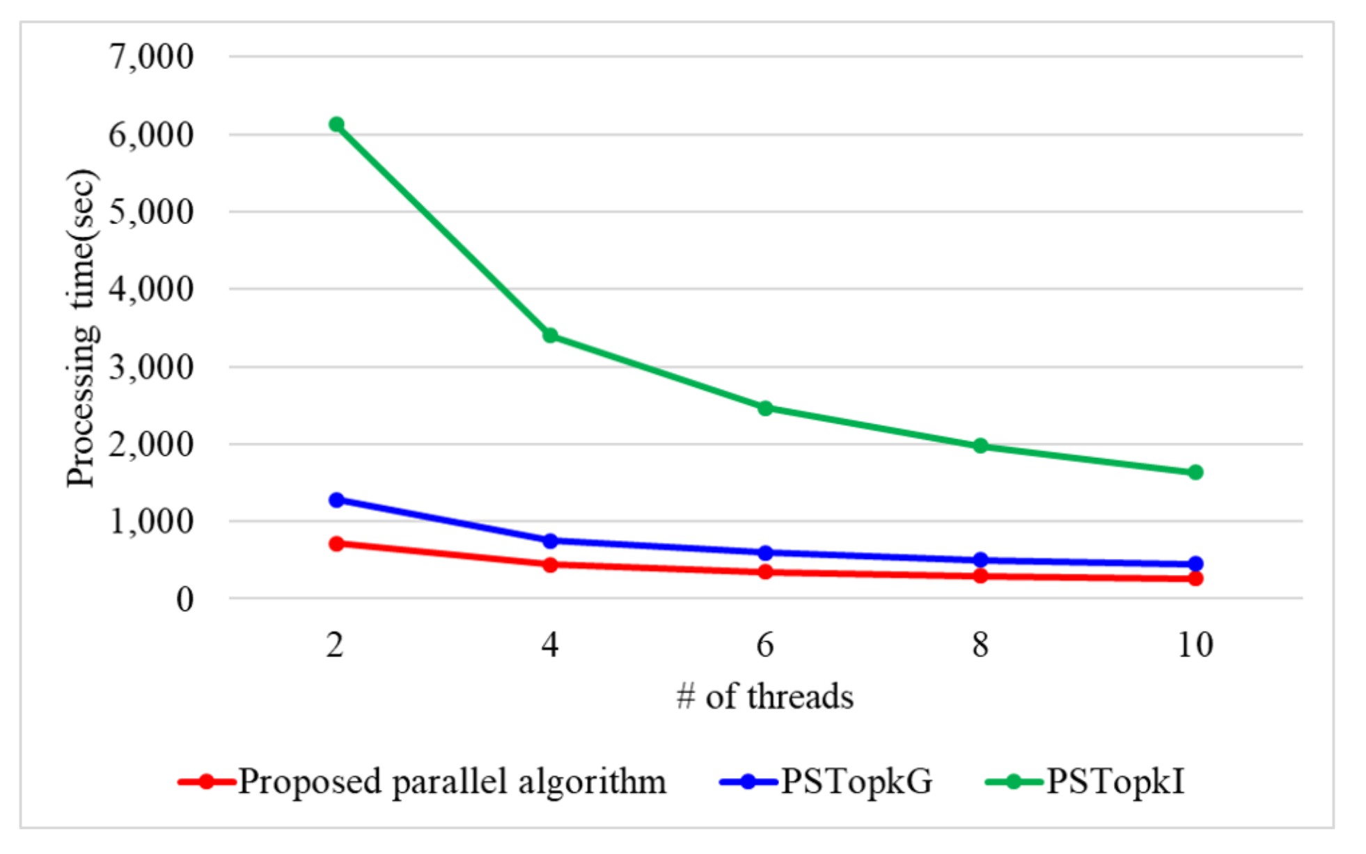 Electronics 11 02870 g017 550