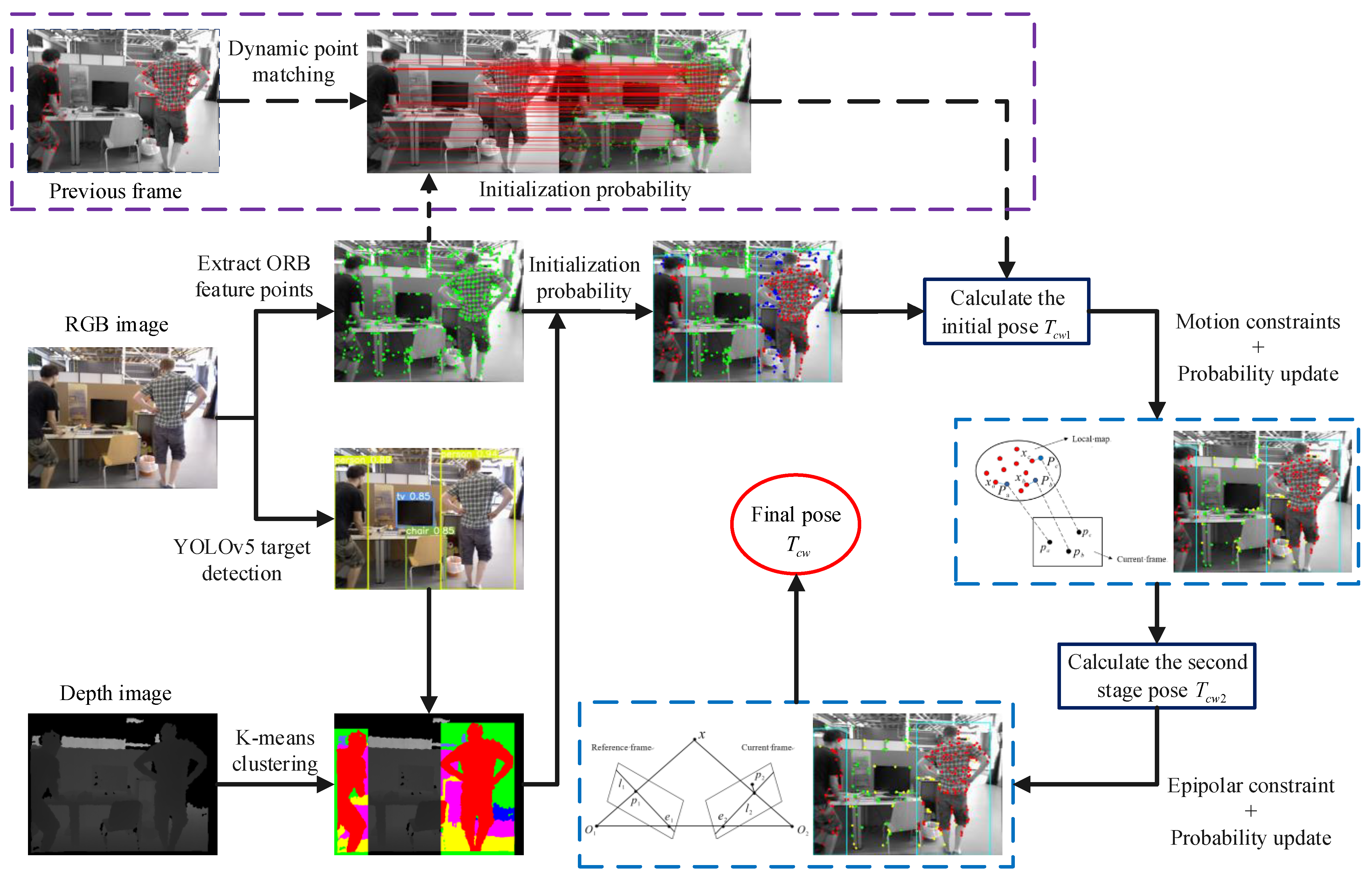 Electronics 11 02872 g001 550
