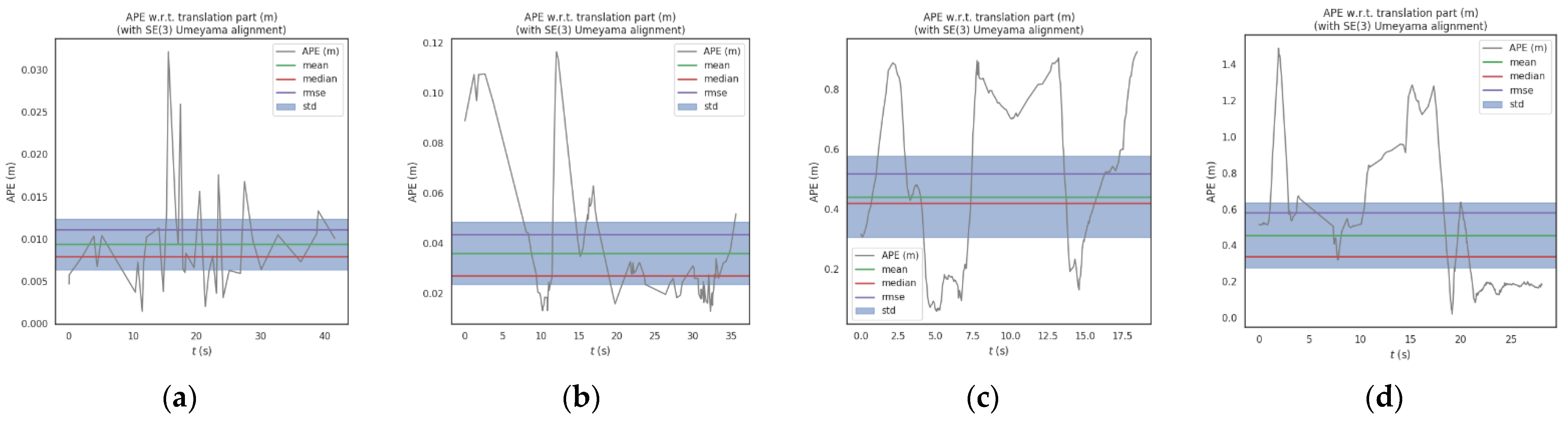 Electronics 11 02872 g007 550