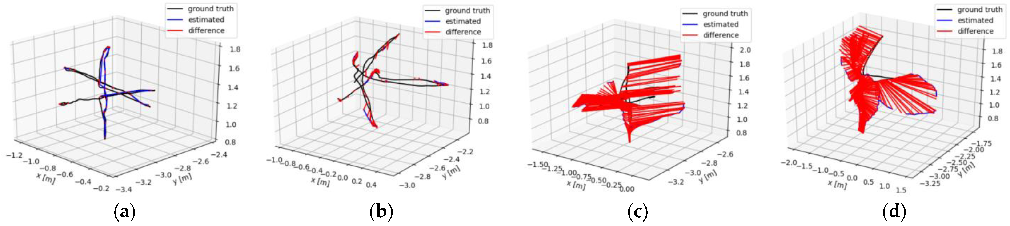 Electronics 11 02872 g009 550
