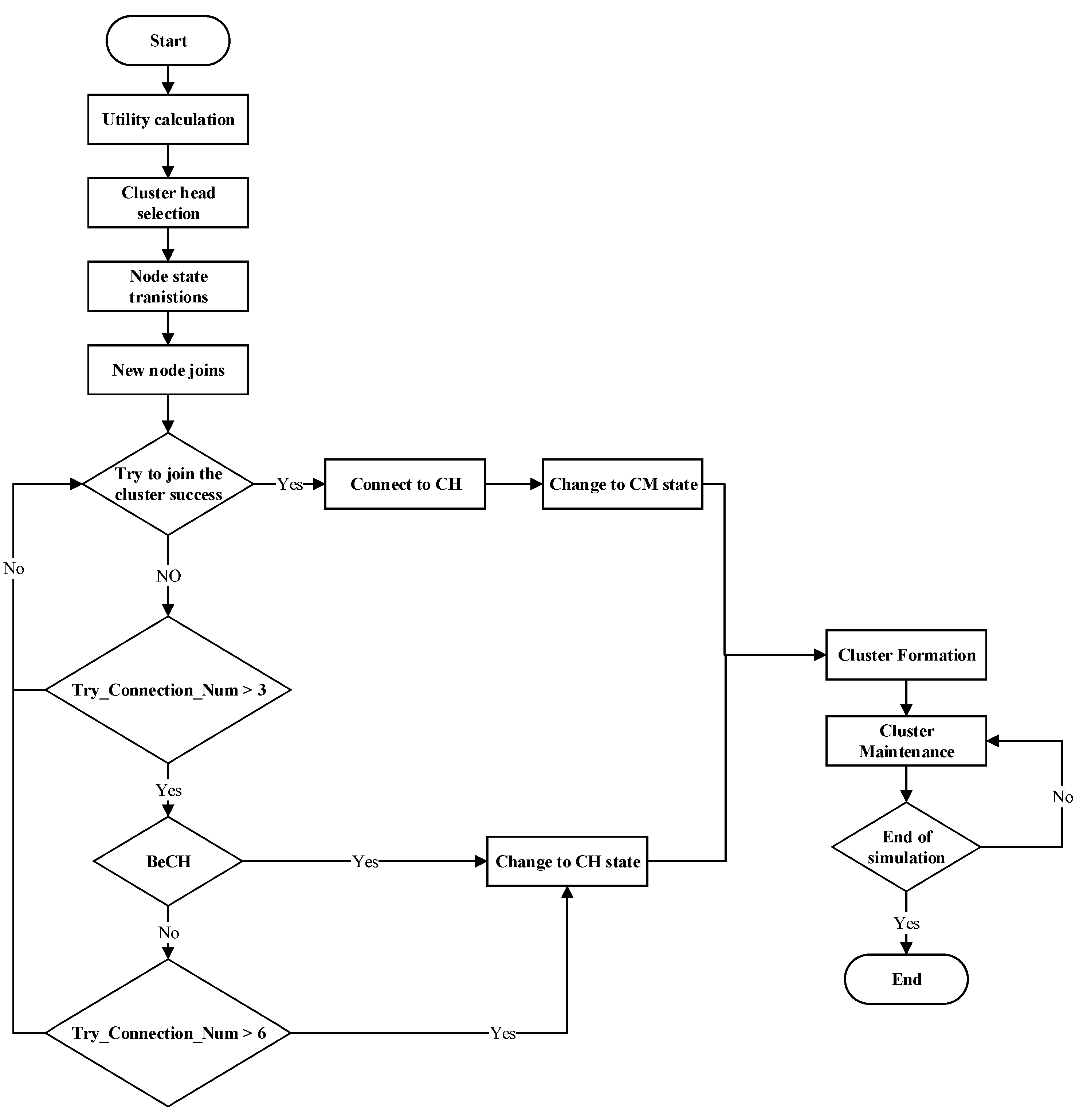 Electronics 11 02876 g004 550