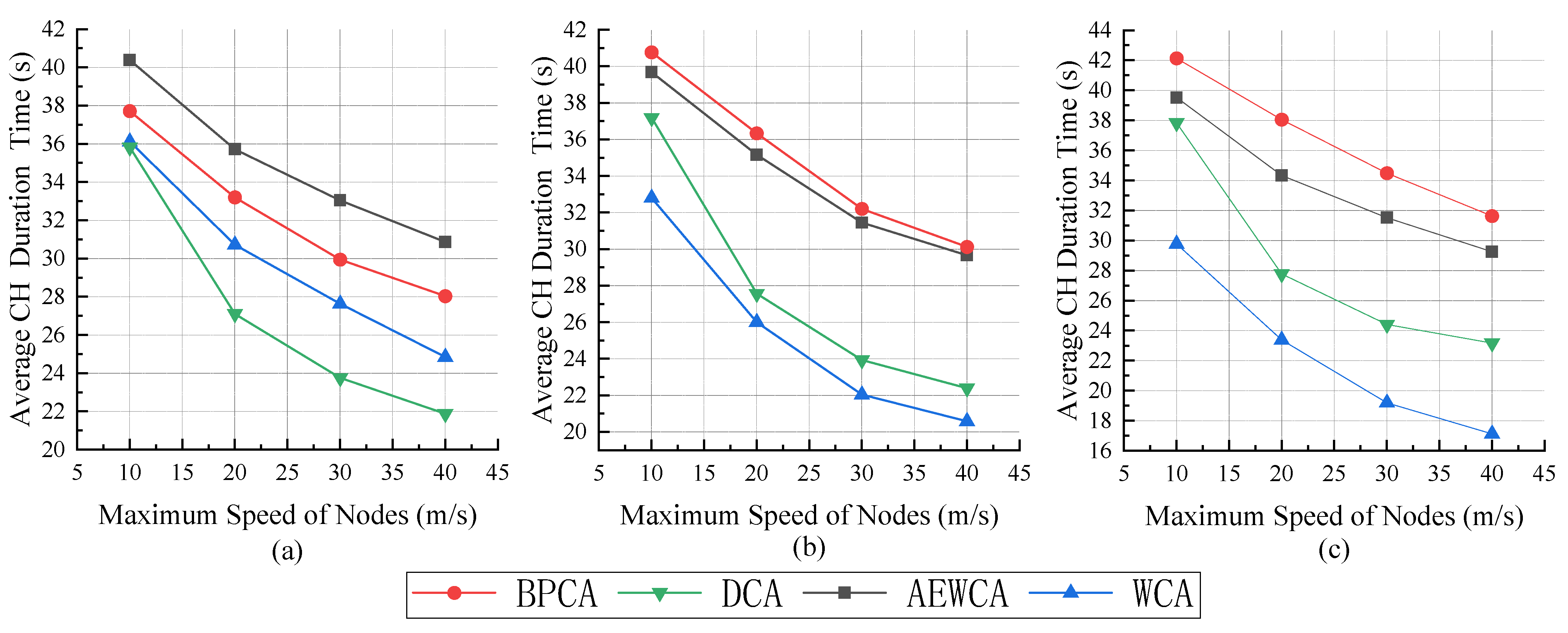 Electronics 11 02876 g005 550