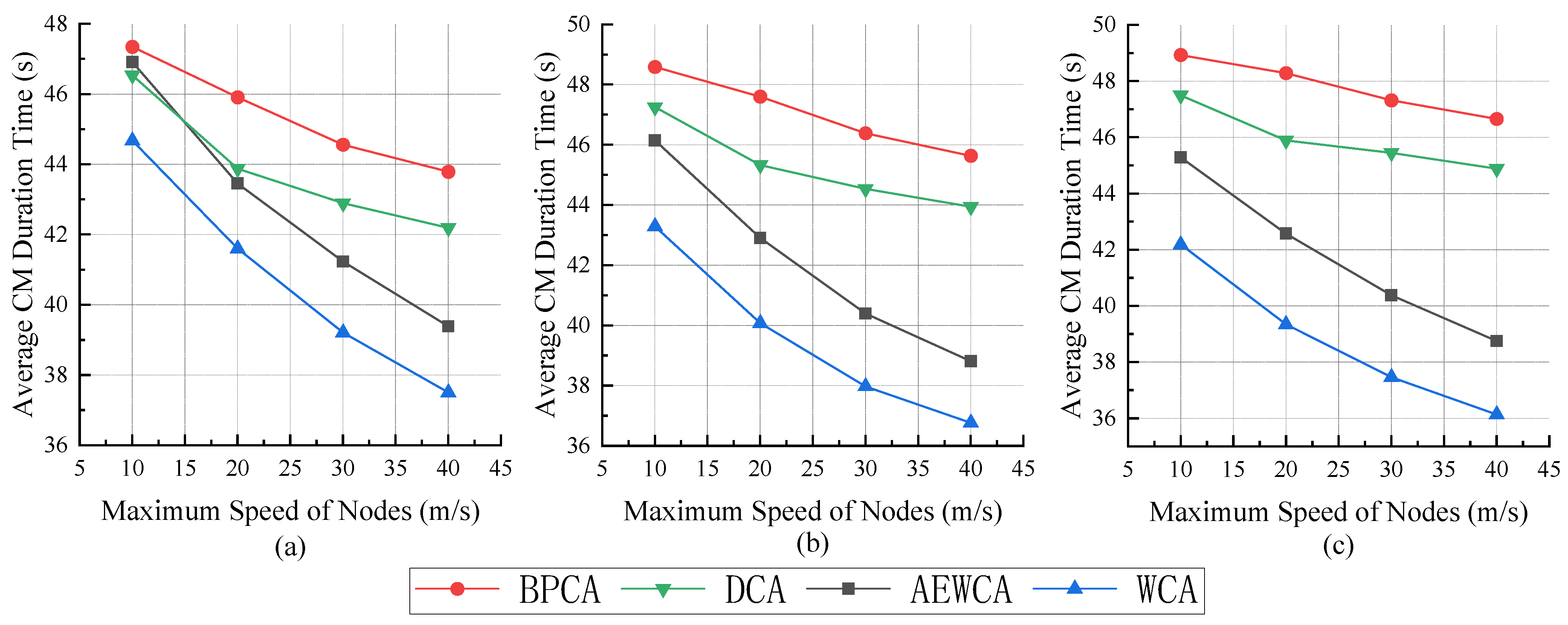 Electronics 11 02876 g006 550