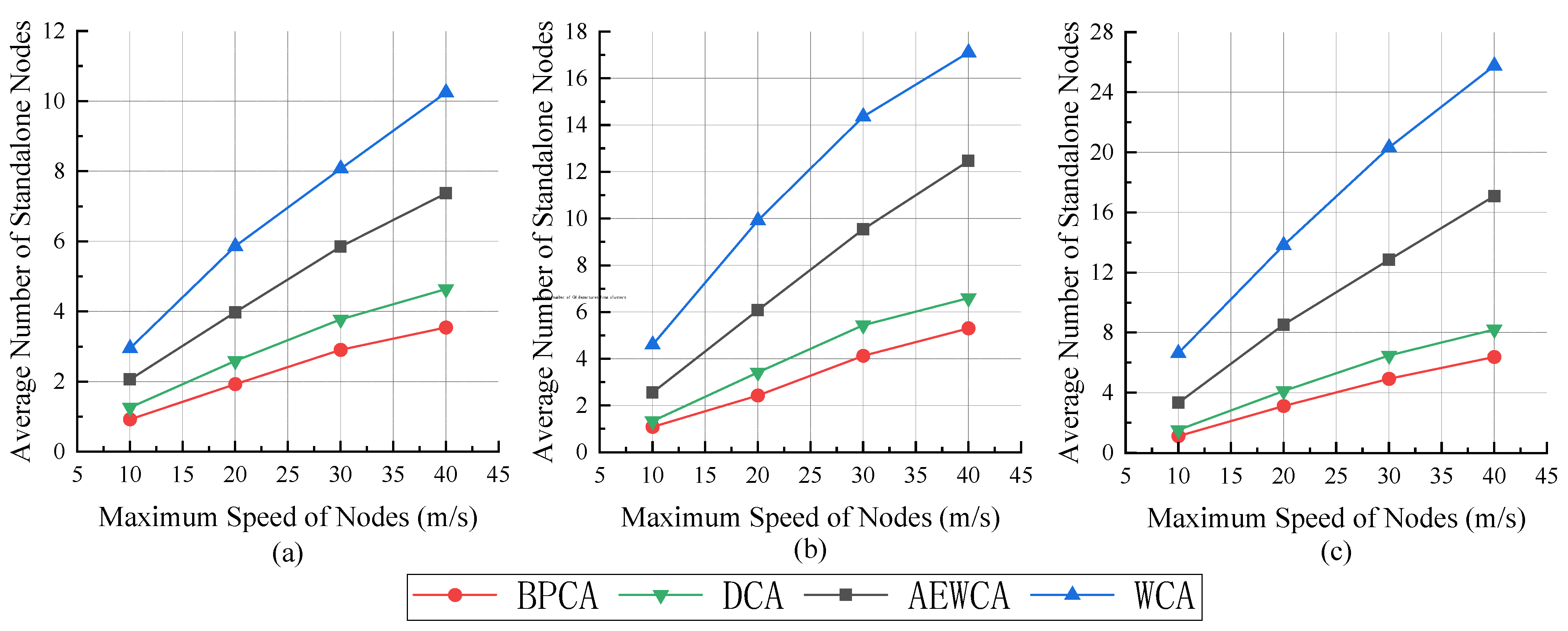 Electronics 11 02876 g009 550