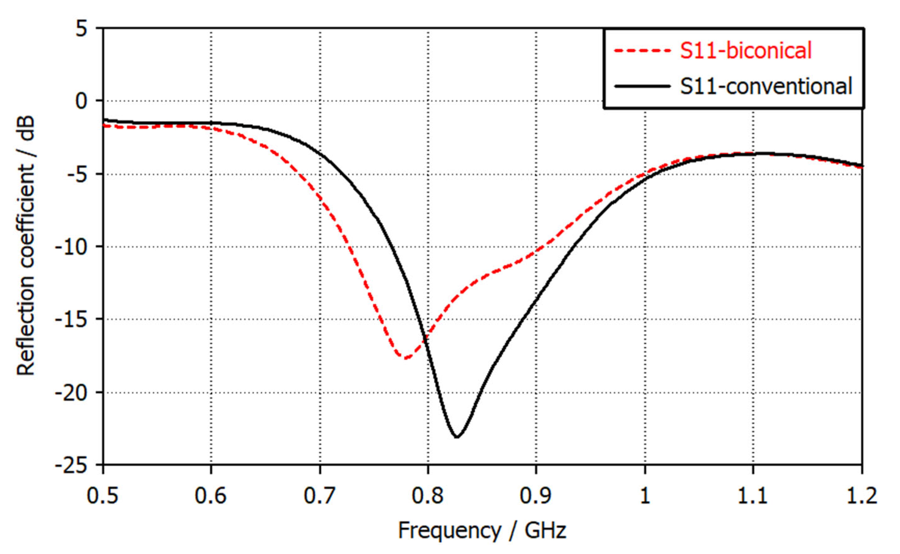 Electronics 11 02877 g003 550