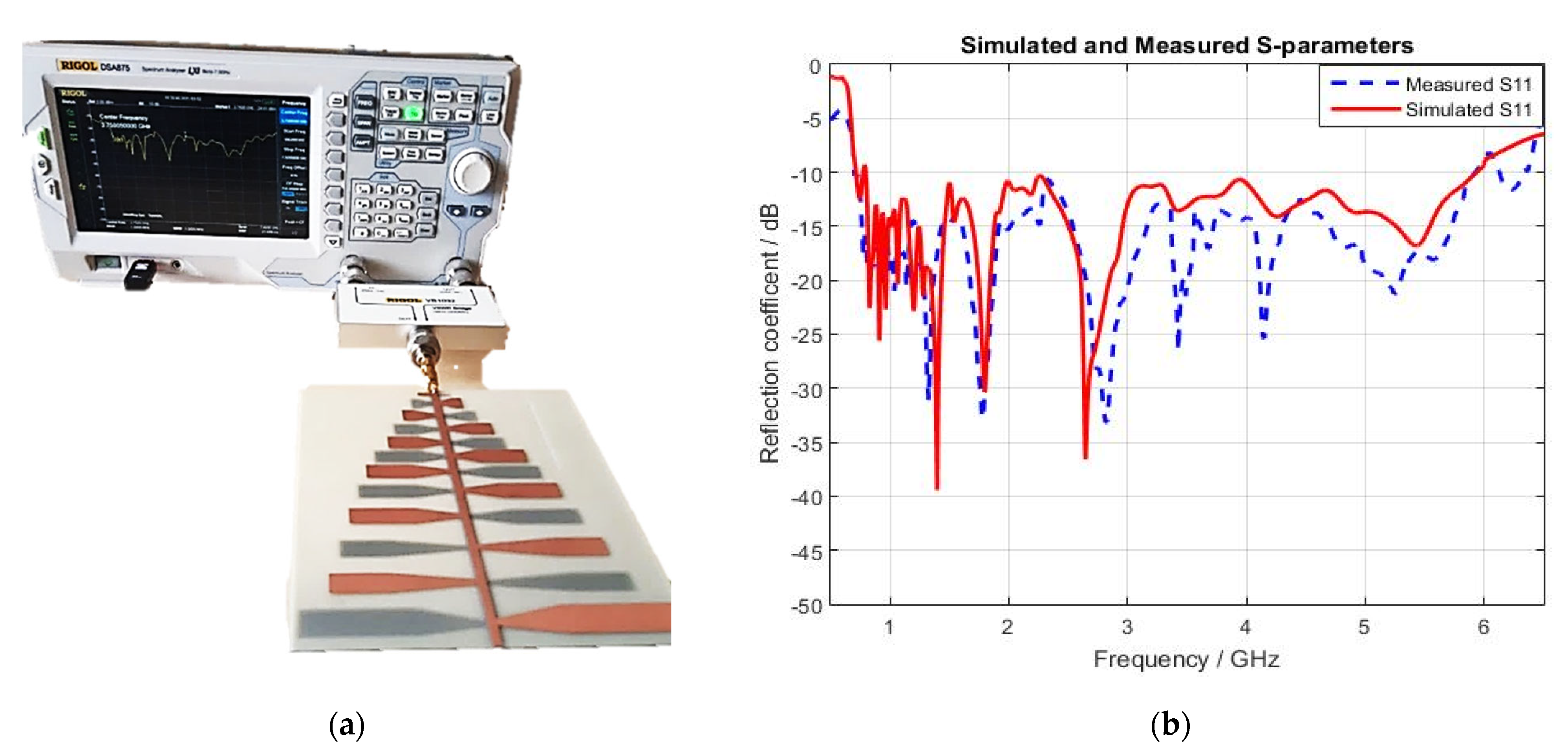 Electronics 11 02877 g012 550