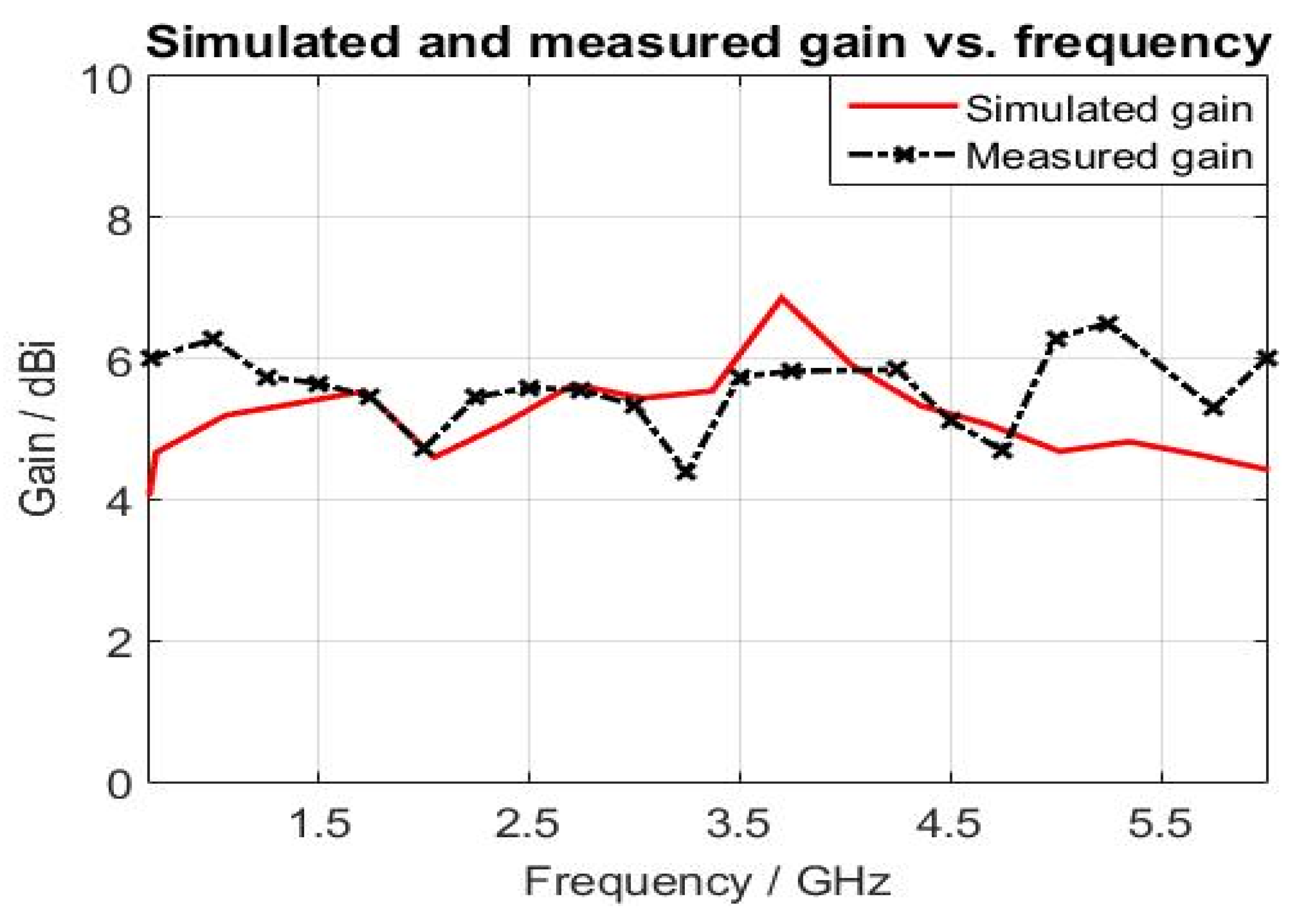Electronics 11 02877 g018 550