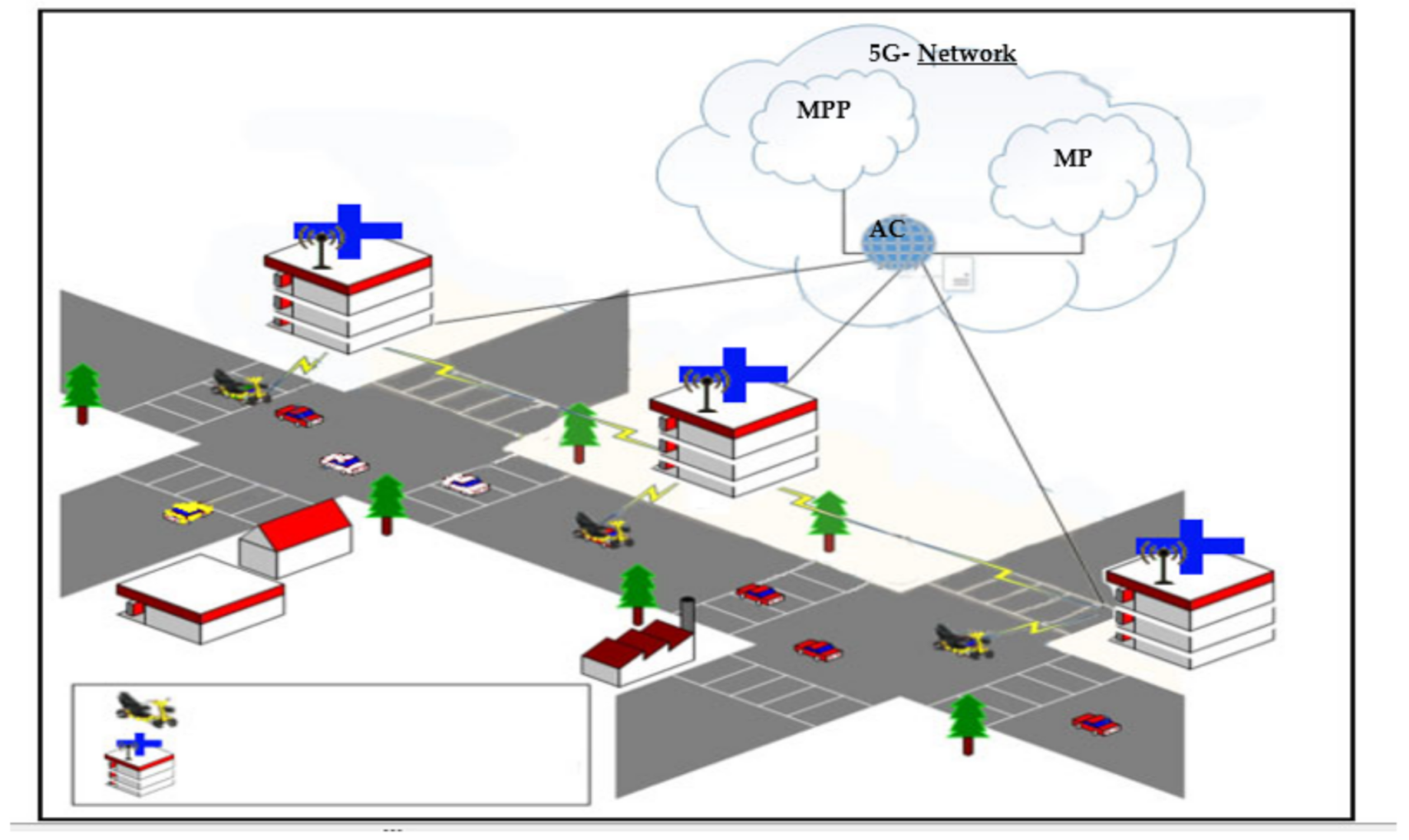 Electronics 11 02878 g003 550