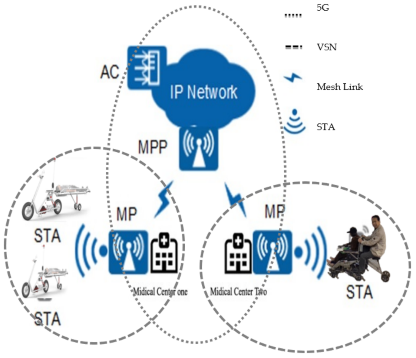 Electronics 11 02878 g004 550