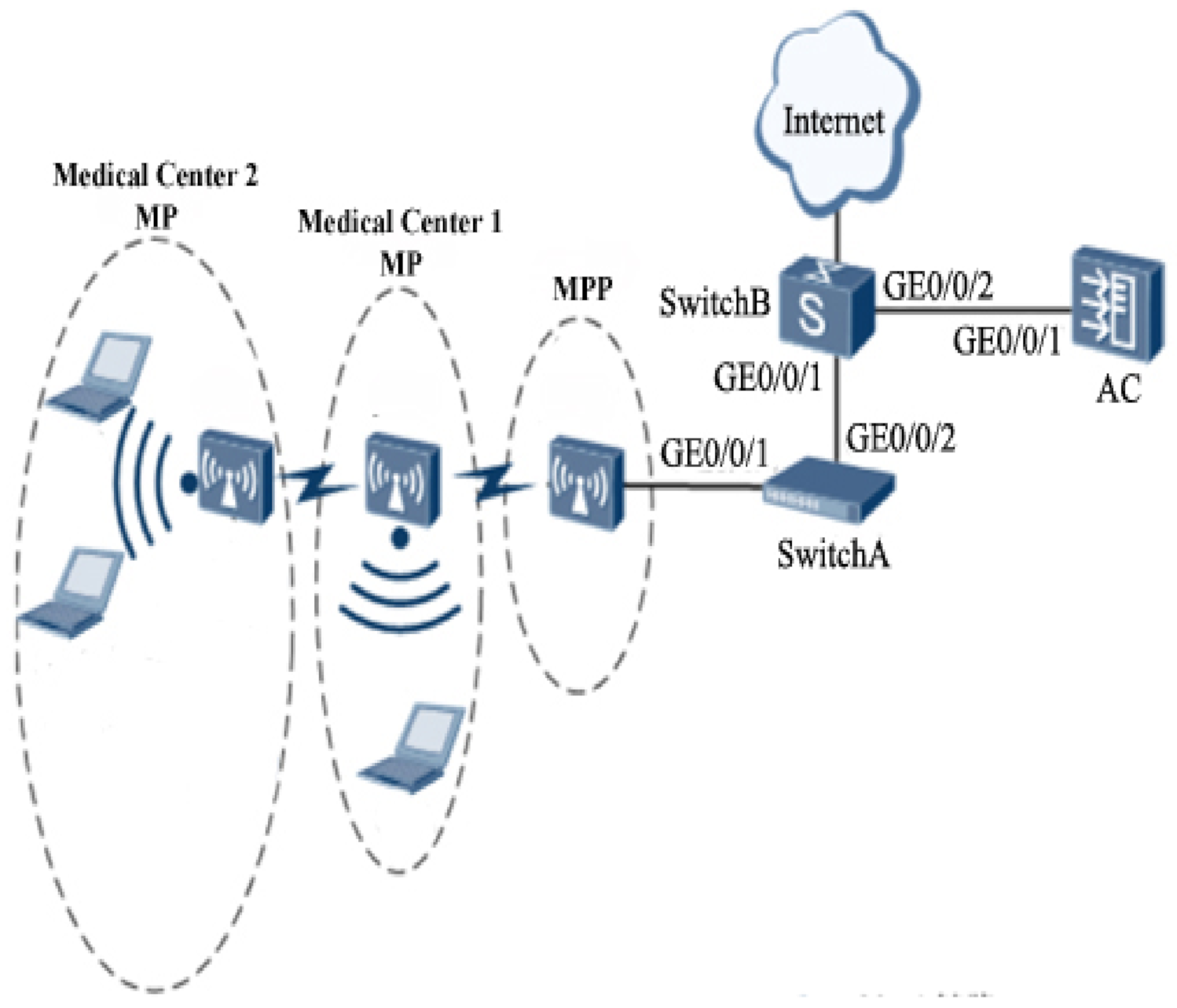 Electronics 11 02878 g005 550