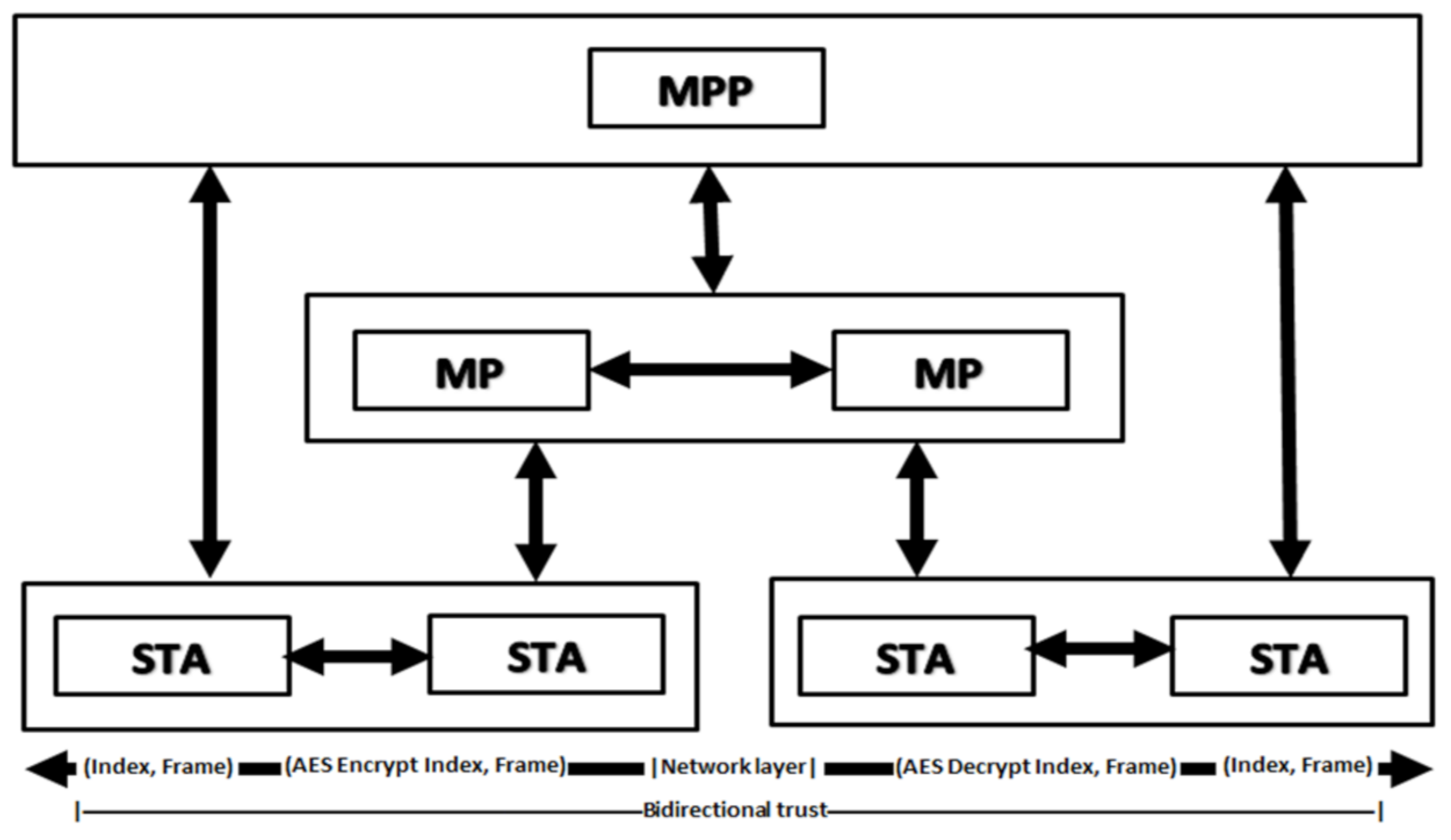 Electronics 11 02878 g006 550