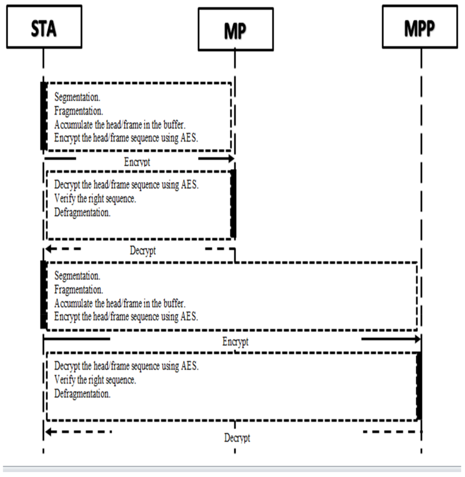 Electronics 11 02878 g008 550