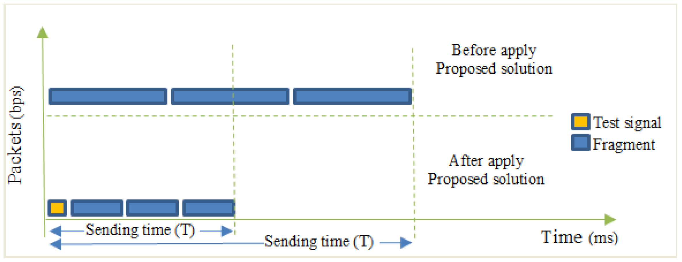 Electronics 11 02878 g012 550
