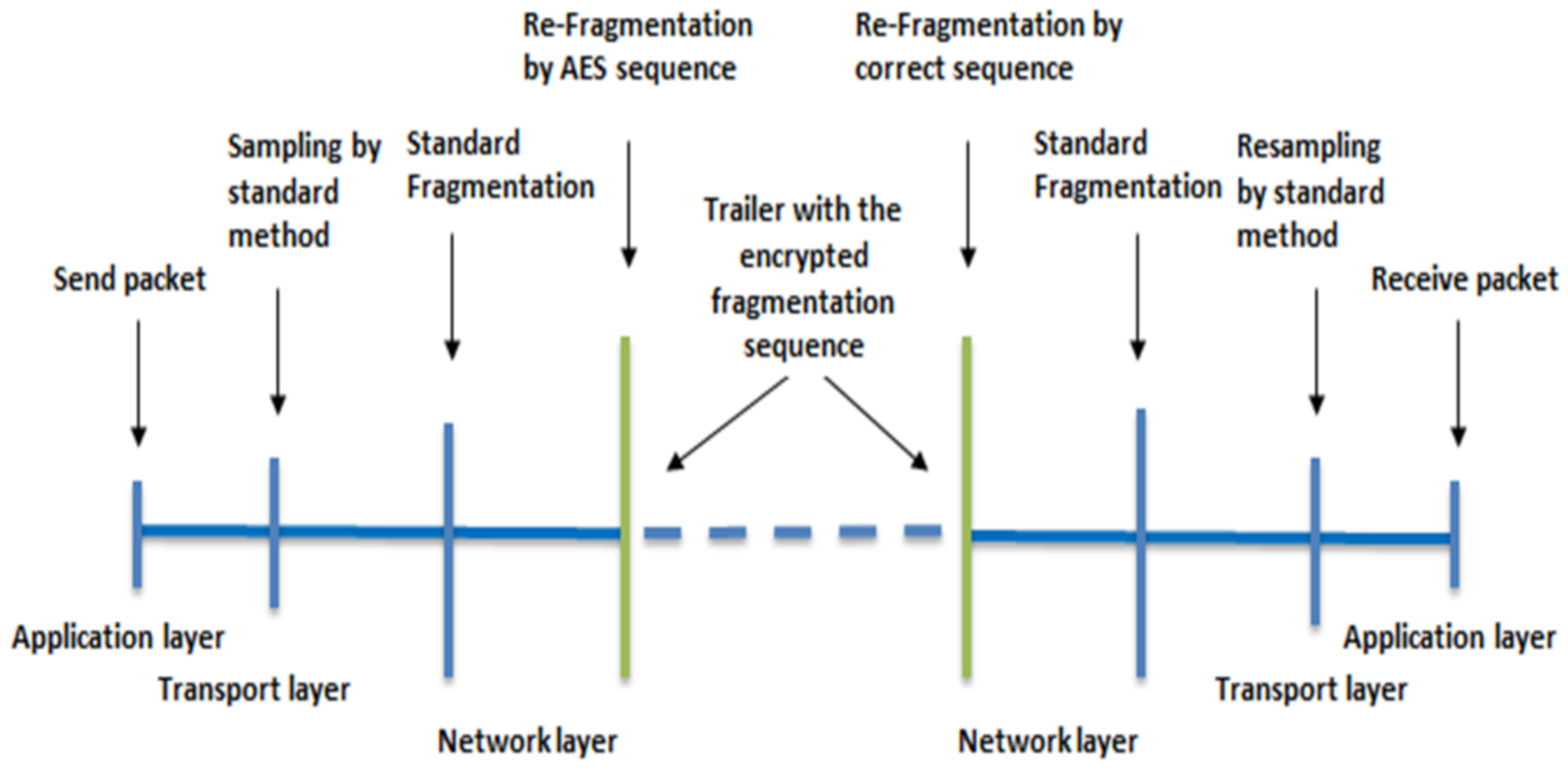 Electronics 11 02878 g015 550