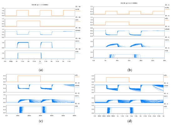 Design of Light-Weight Timing Error Detection and Correction Circuits ...