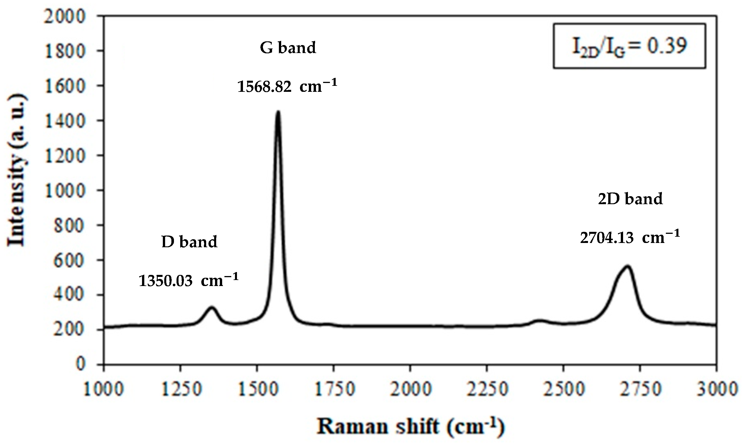 Electronics 11 02880 g001
