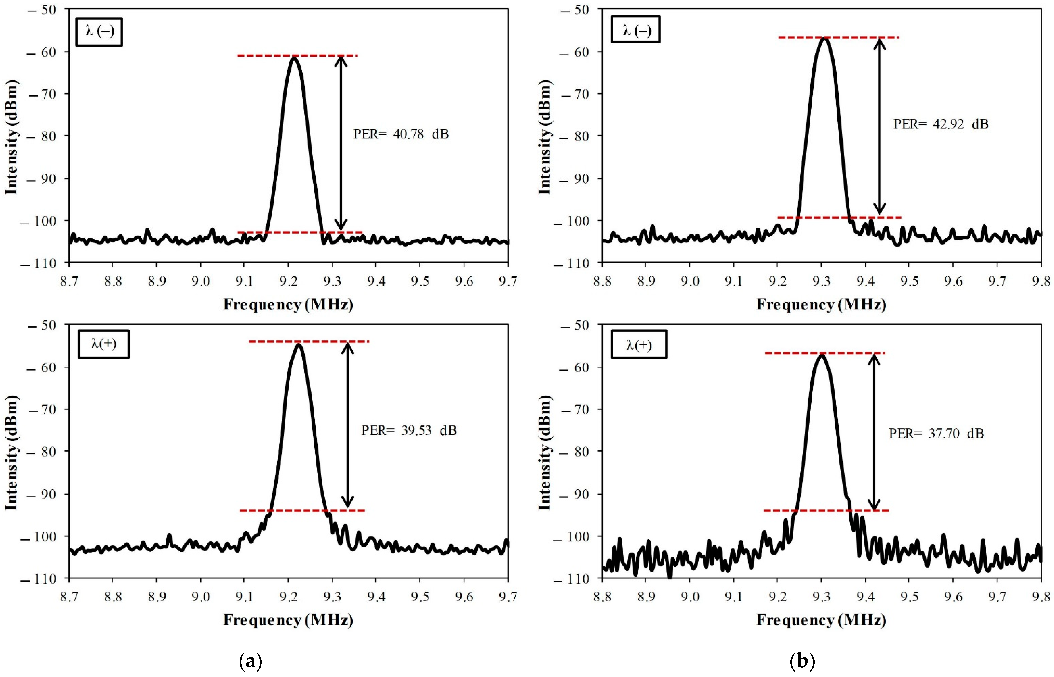 Electronics 11 02880 g007