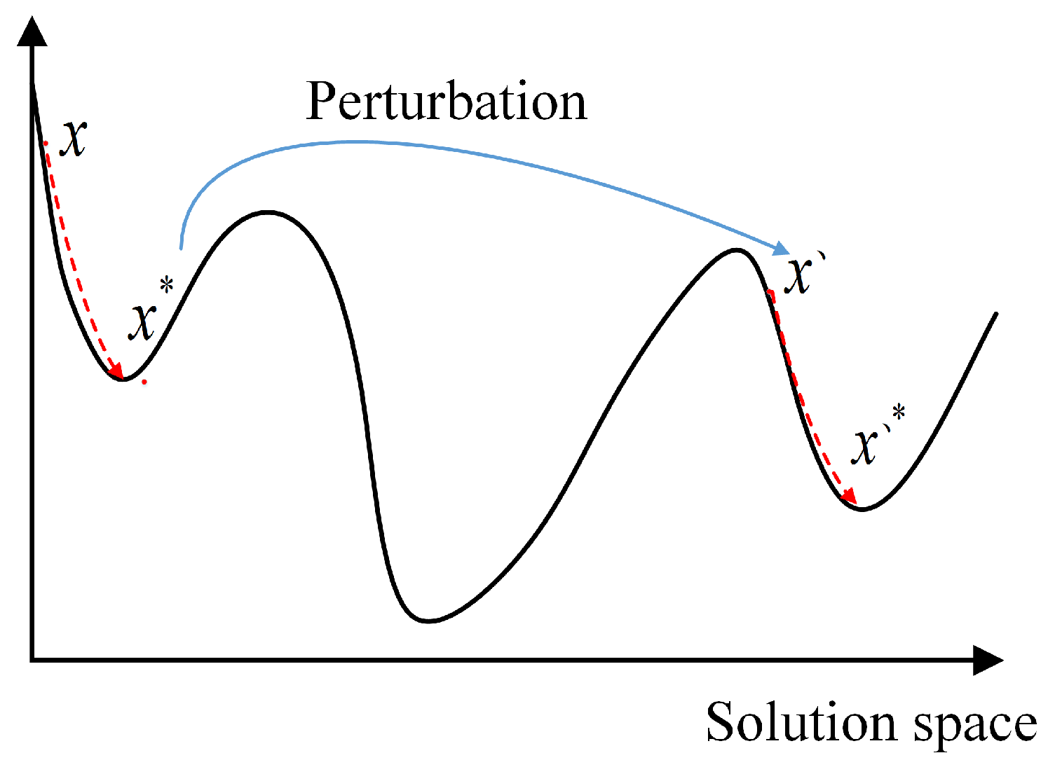 Electronics 11 02881 g003 550