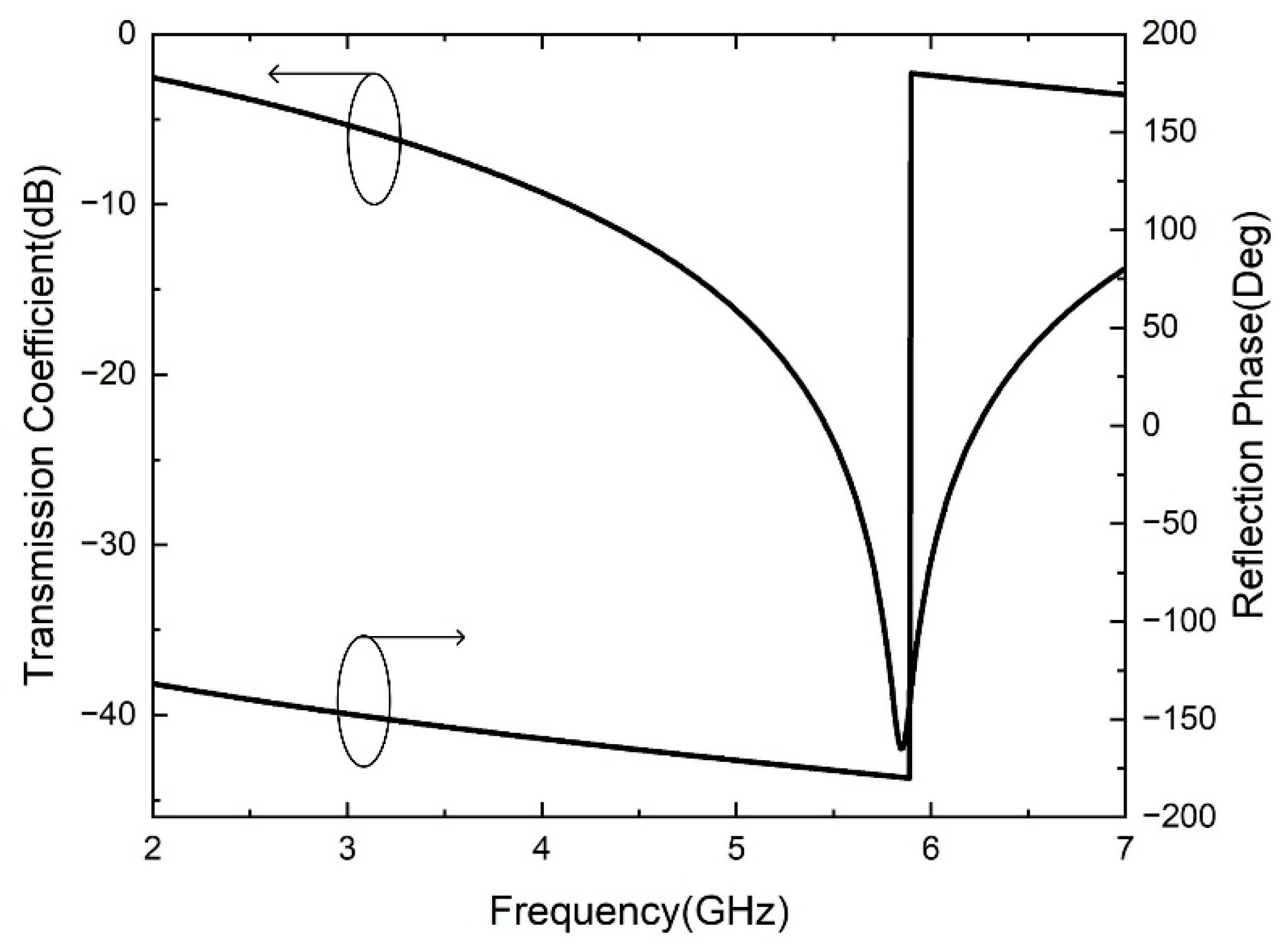 Electronics 11 02882 g006 550