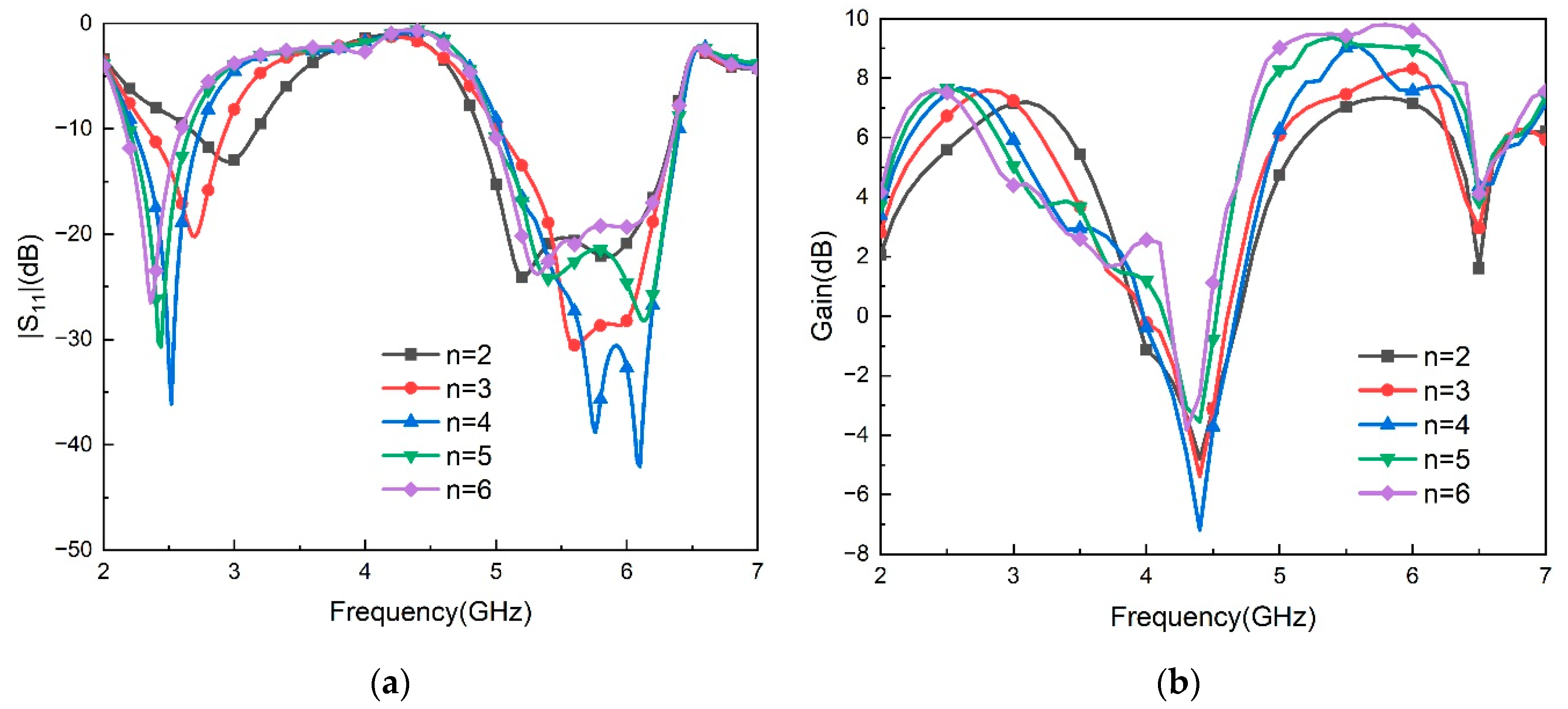 Electronics 11 02882 g007 550