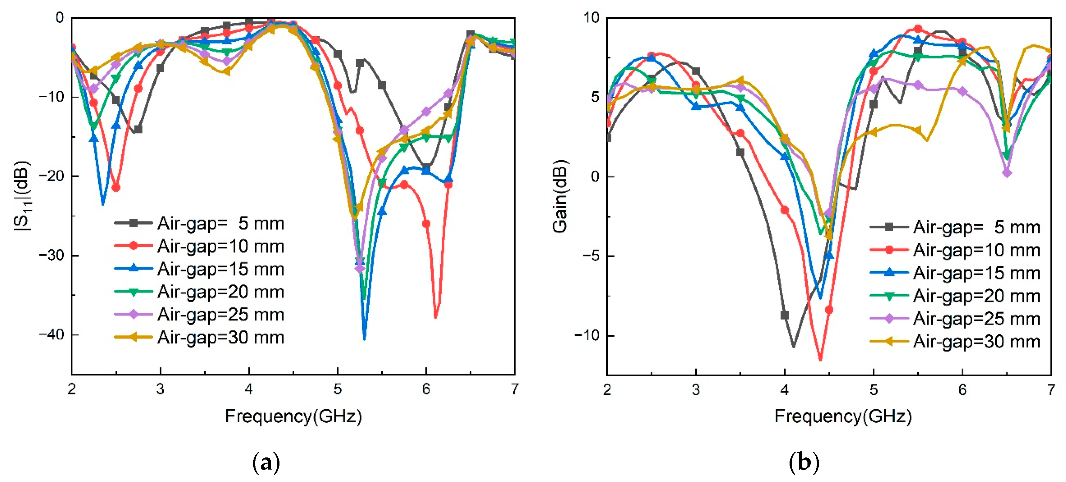 Electronics 11 02882 g008 550
