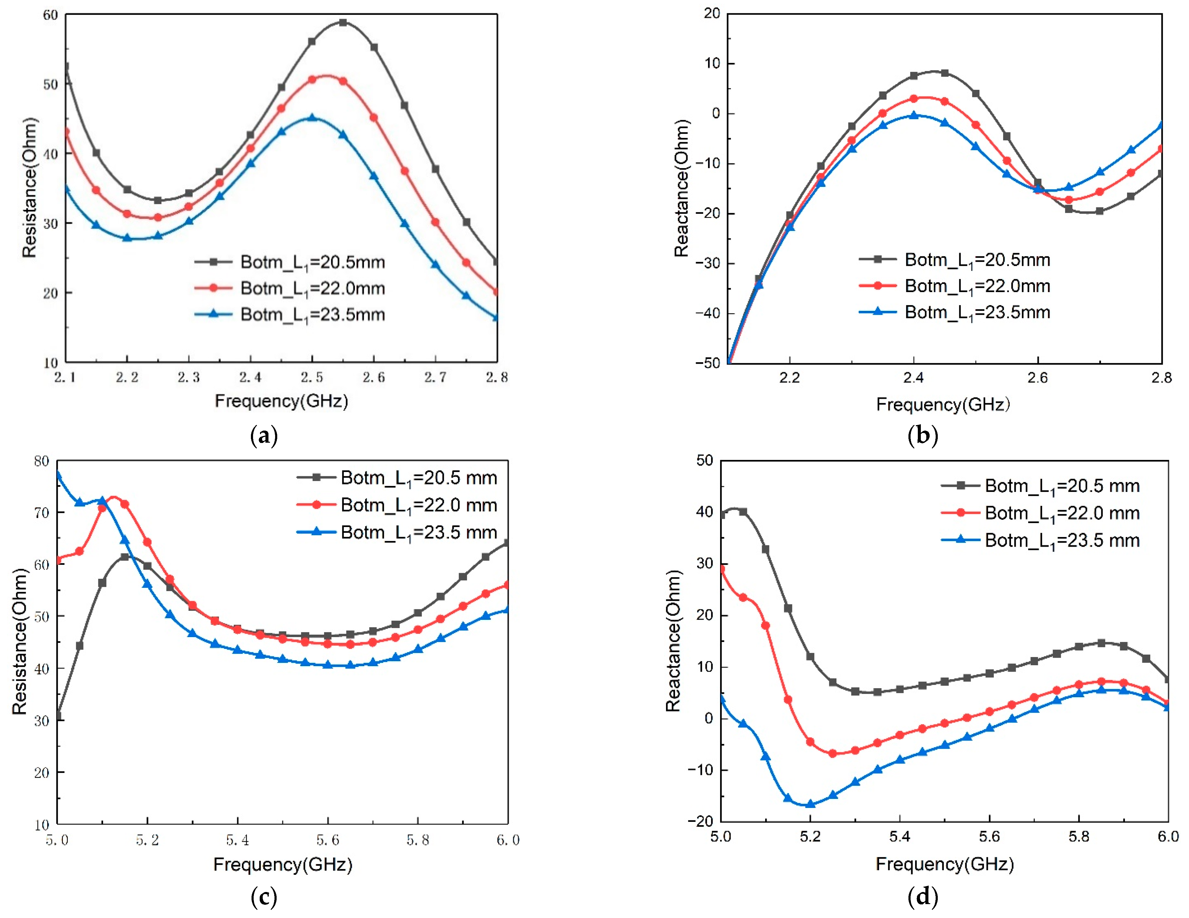 Electronics 11 02882 g009 550